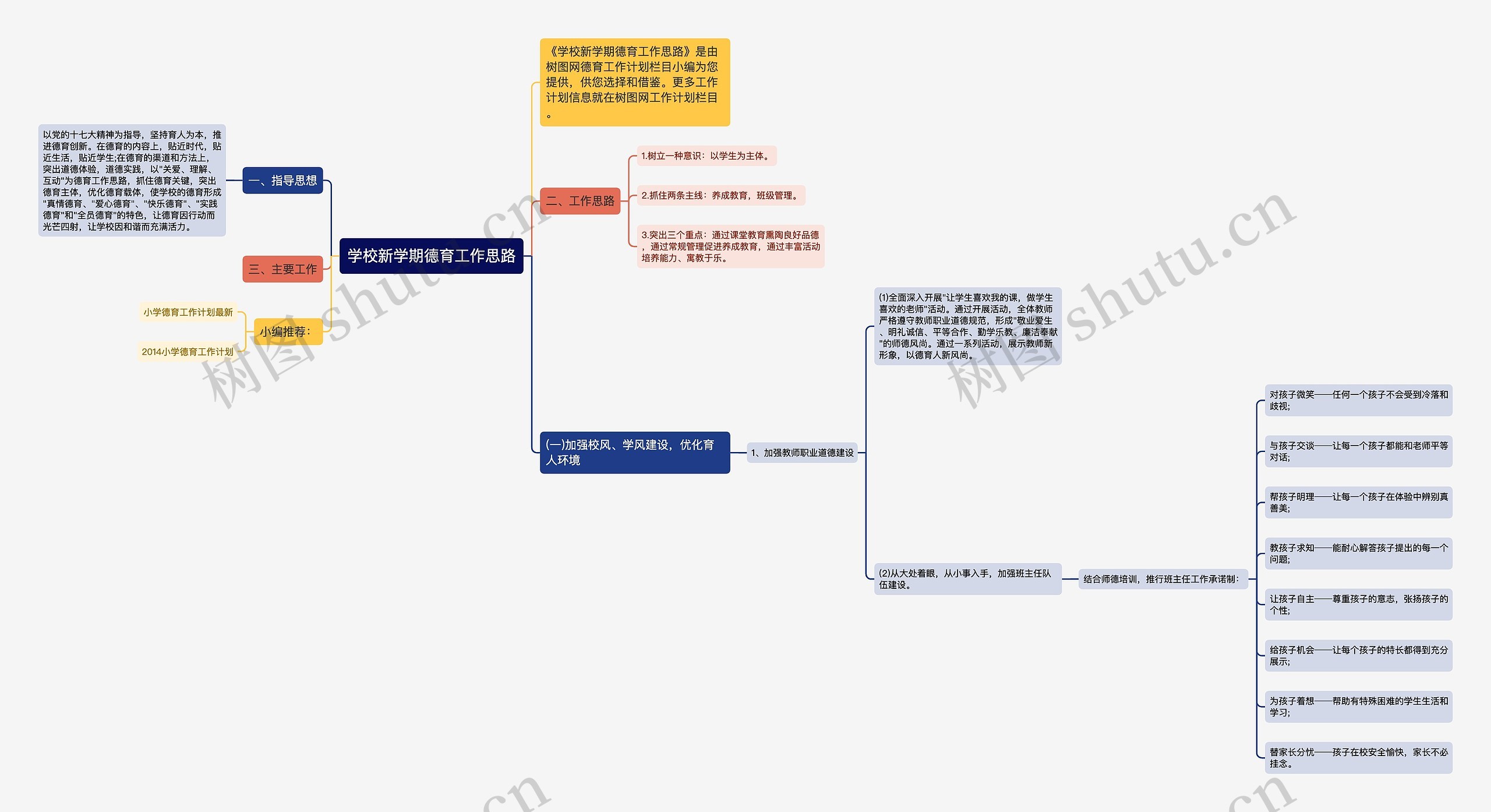 学校新学期德育工作思路思维导图高清图 学校新学期德育工作思路思维导图