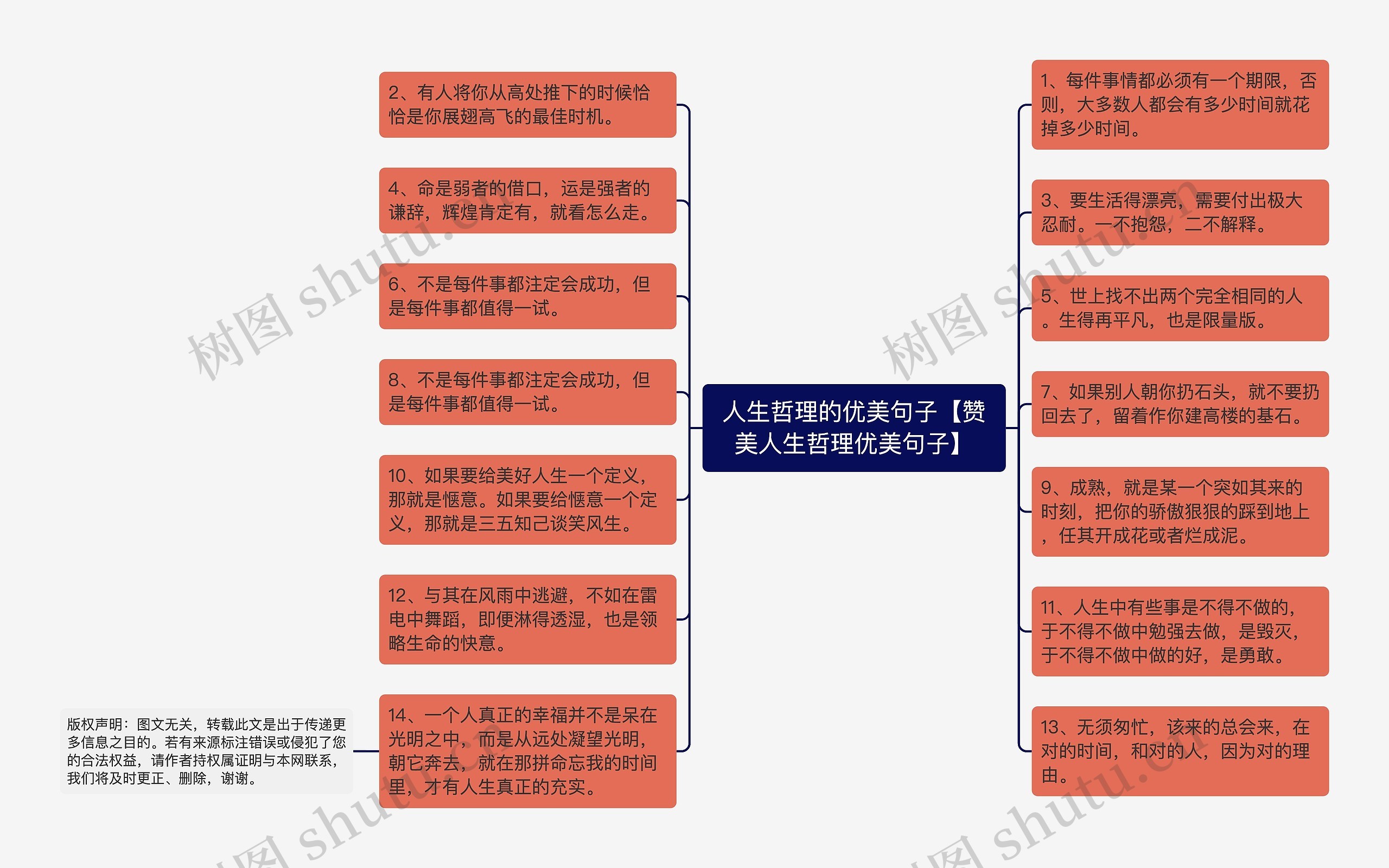 人生哲理的优美句子【赞美人生哲理优美句子】思维导图