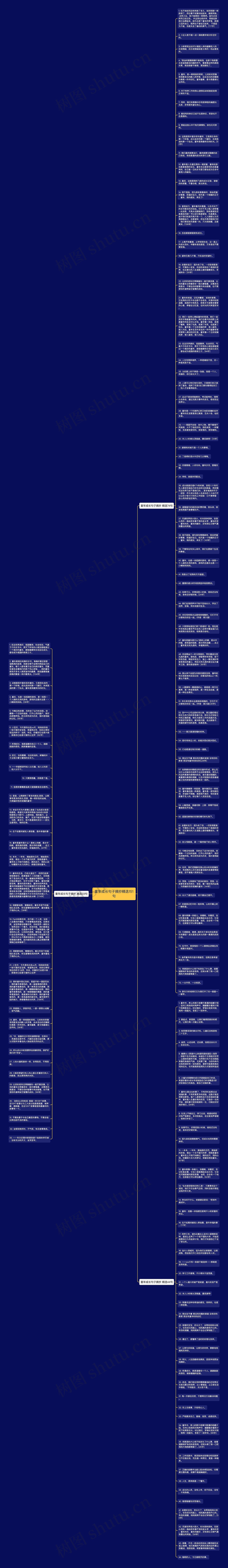 童年成长句子摘抄精选151句思维导图