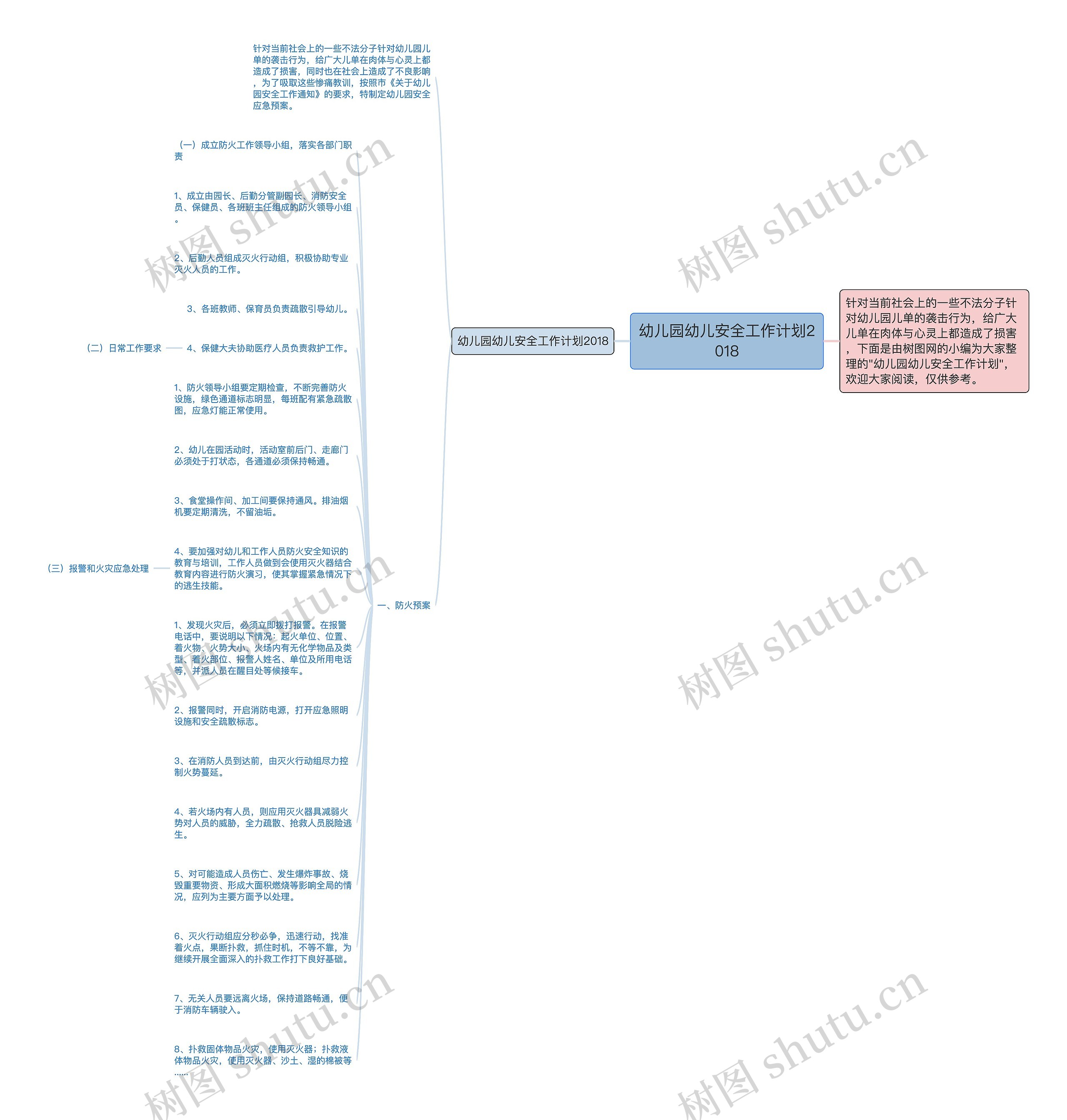 幼儿园幼儿安全工作计划2018思维导图