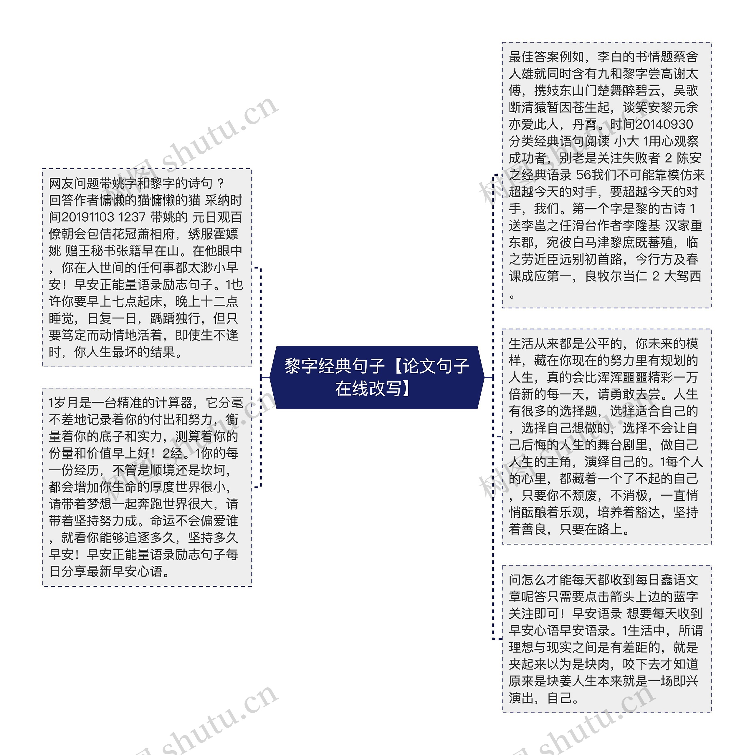 黎字经典句子【论文句子在线改写】