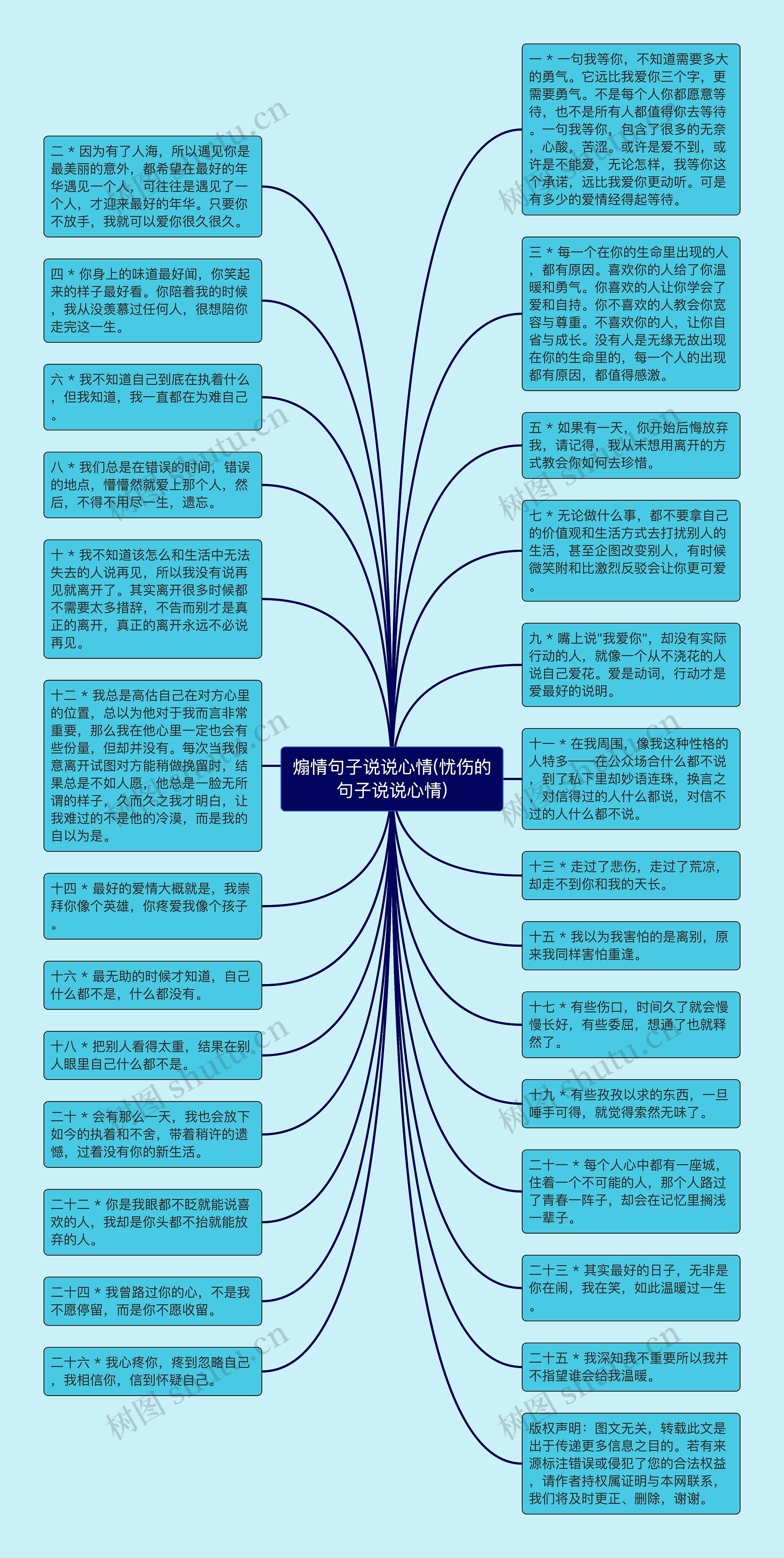 煽情句子说说心情(忧伤的句子说说心情)思维导图