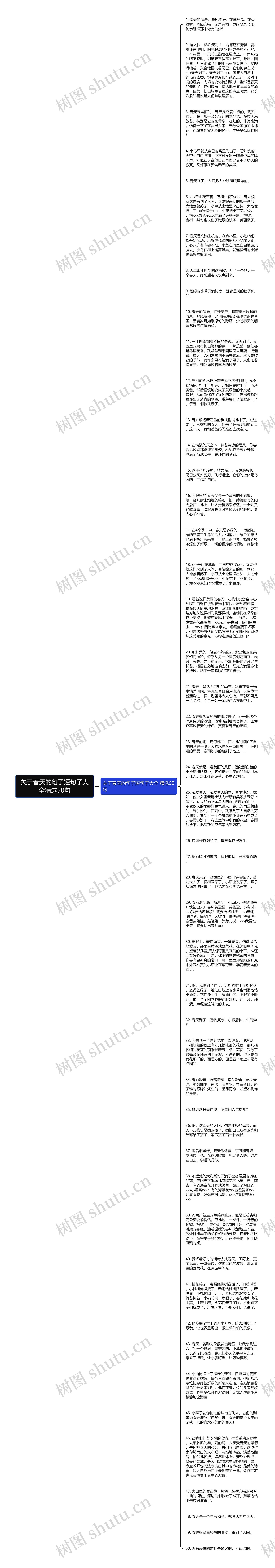 关于春天的句子短句子大全精选50句思维导图