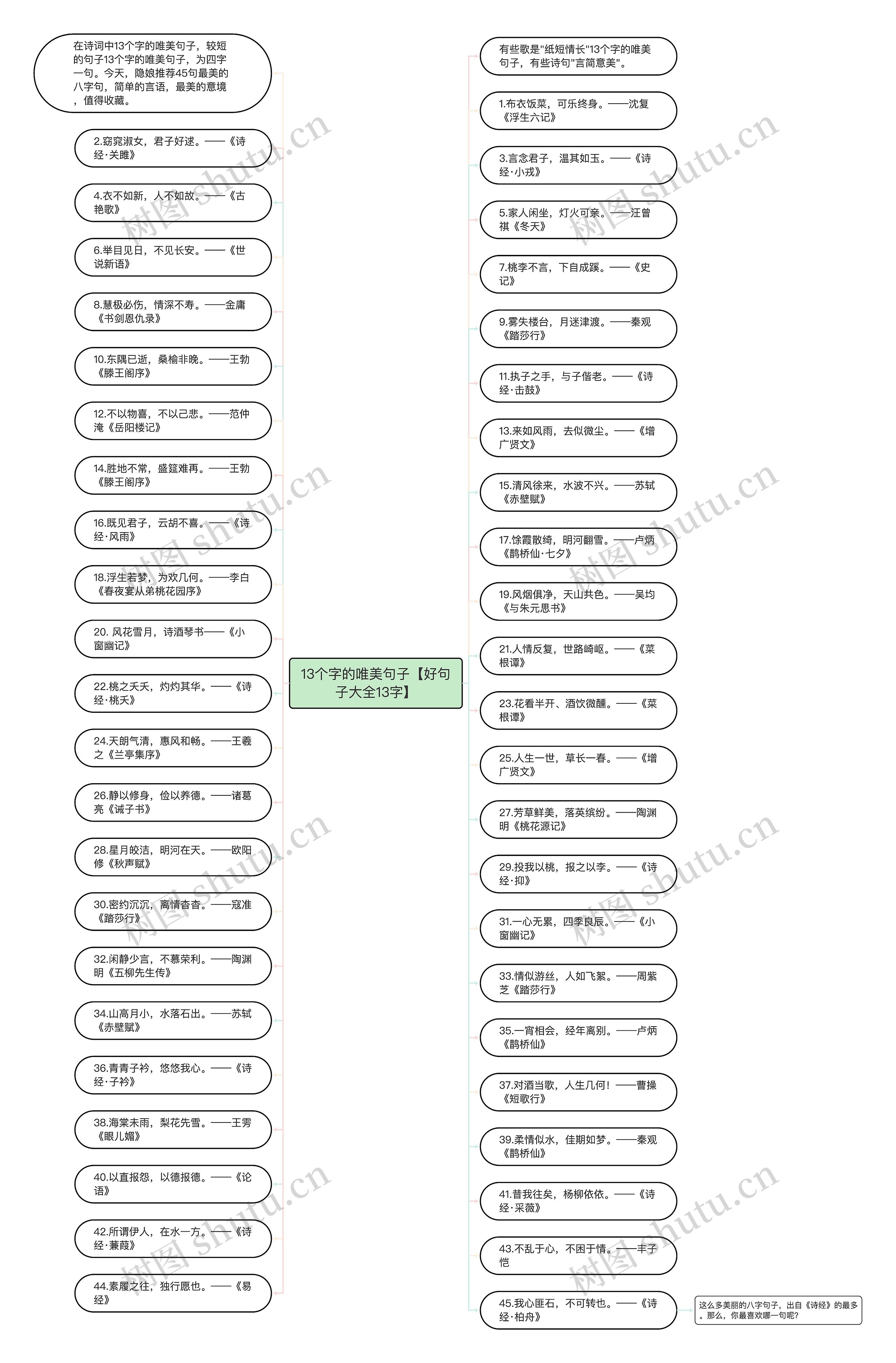 13个字的唯美句子【好句子大全13字】思维导图