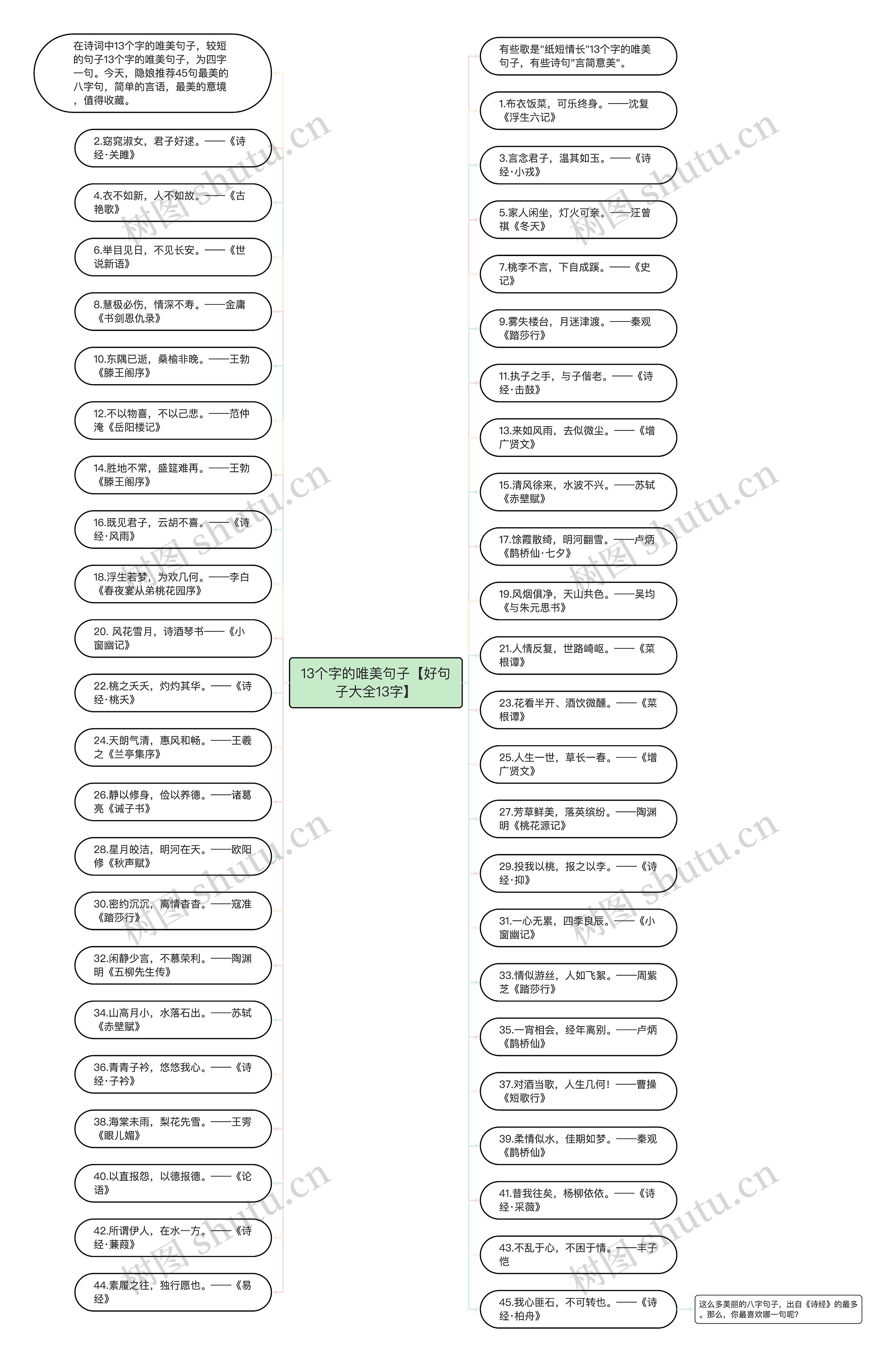 13个字的唯美句子【好句子大全13字】 13个字的唯美句子【好句子大全13字】