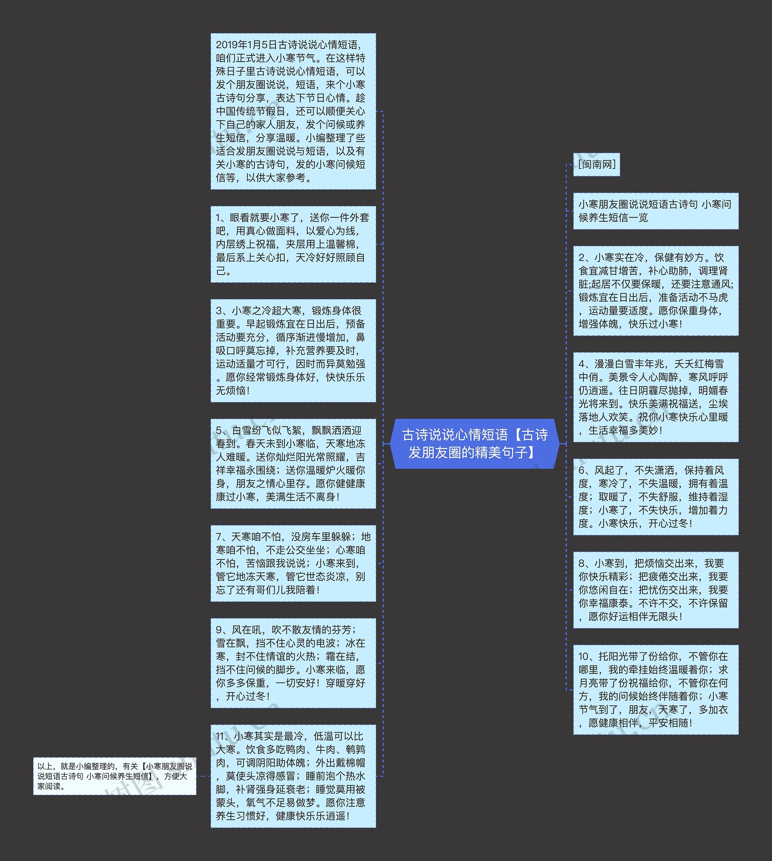 古诗说说心情短语【古诗发朋友圈的精美句子】思维导图