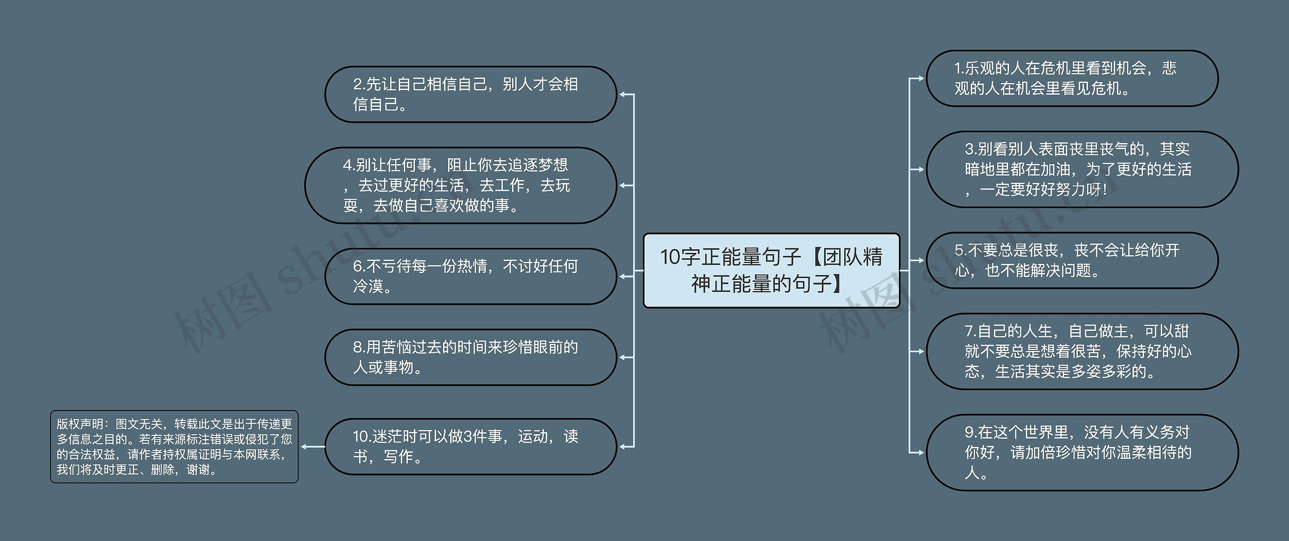 10字正能量句子【团队精神正能量的句子】思维导图