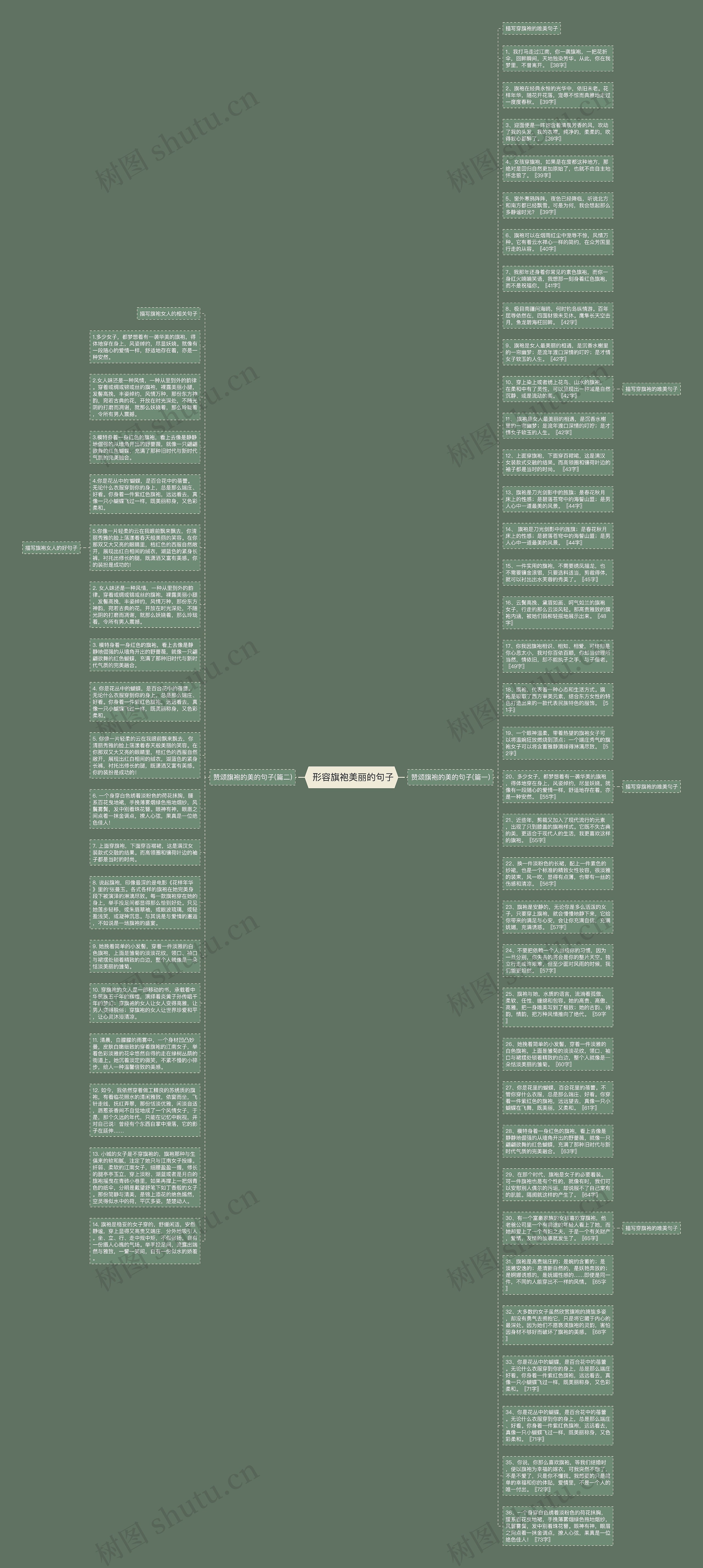  形容旗袍美丽的句子思维导图