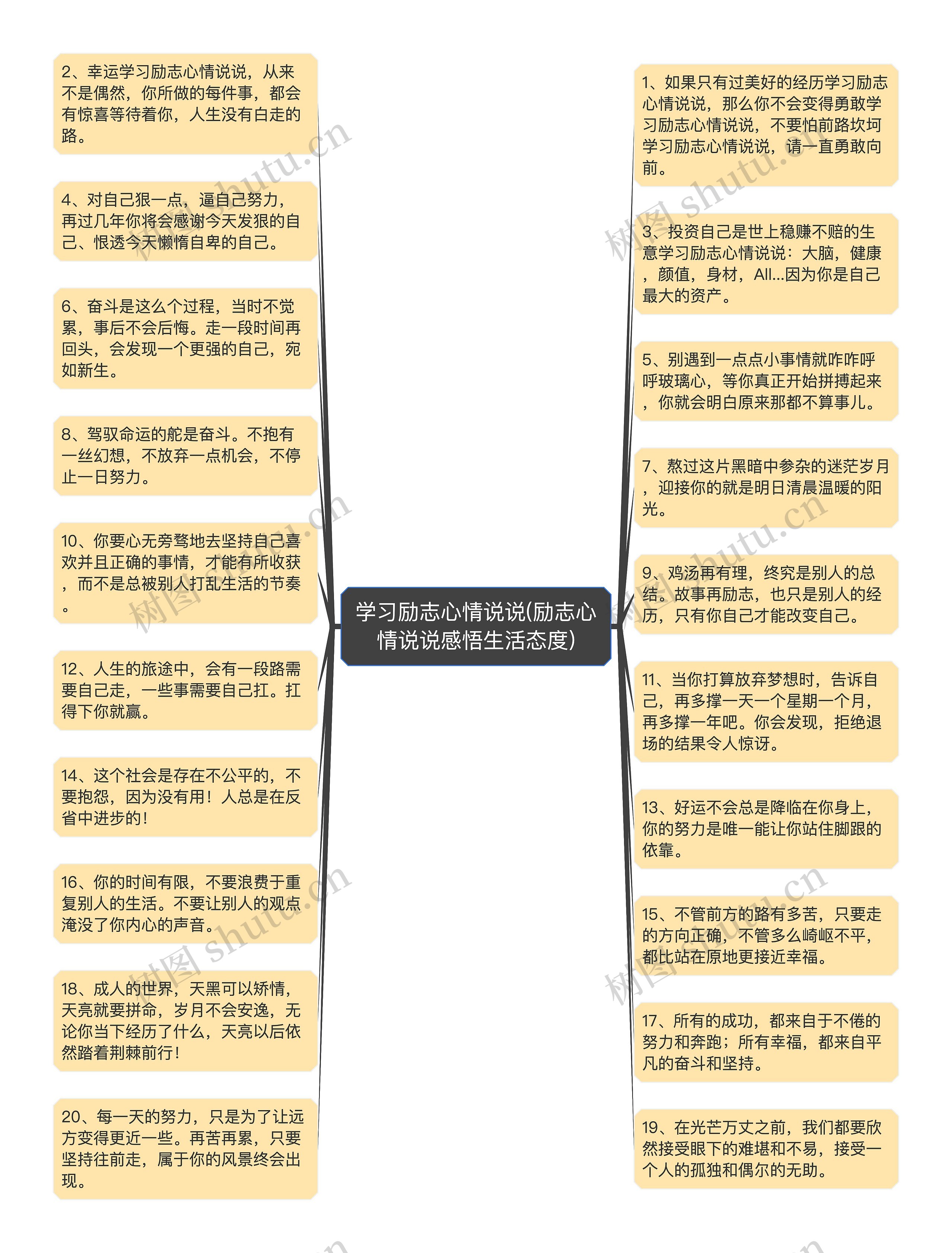 学习励志心情说说(励志心情说说感悟生活态度)思维导图