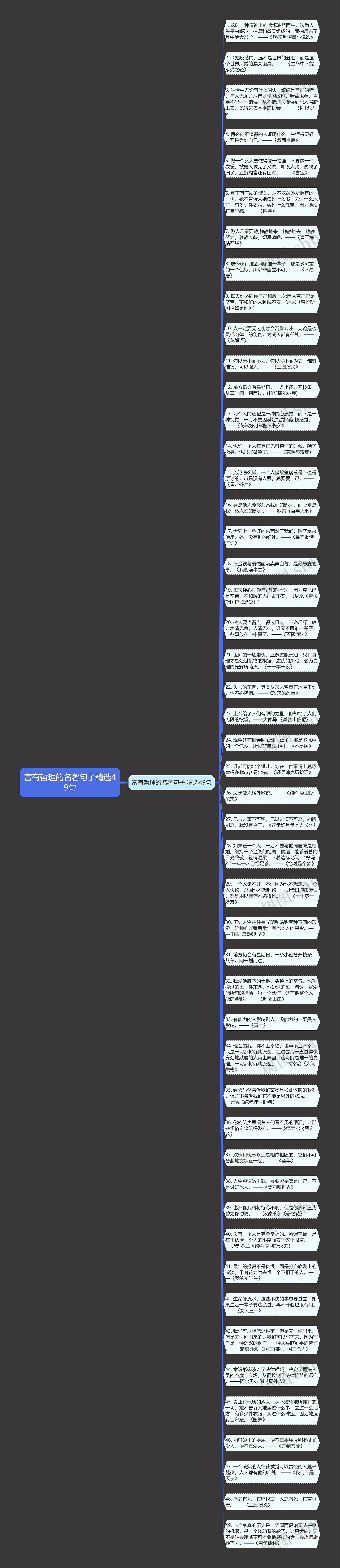 富有哲理的名著句子精选49句