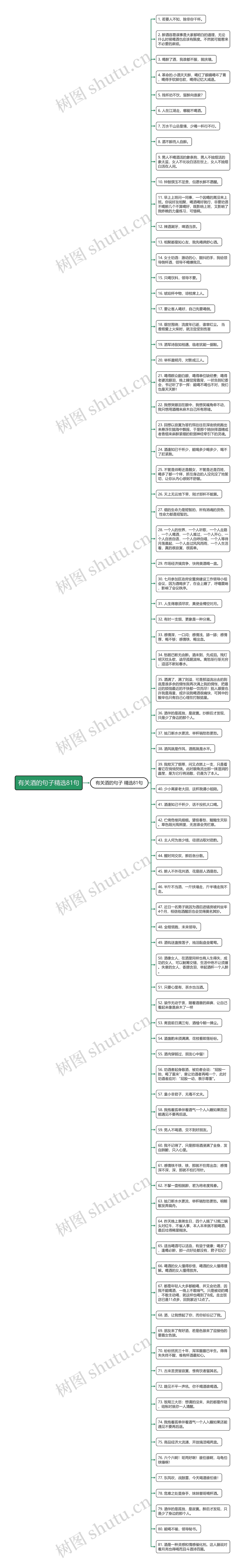 有关酒的句子精选81句思维导图