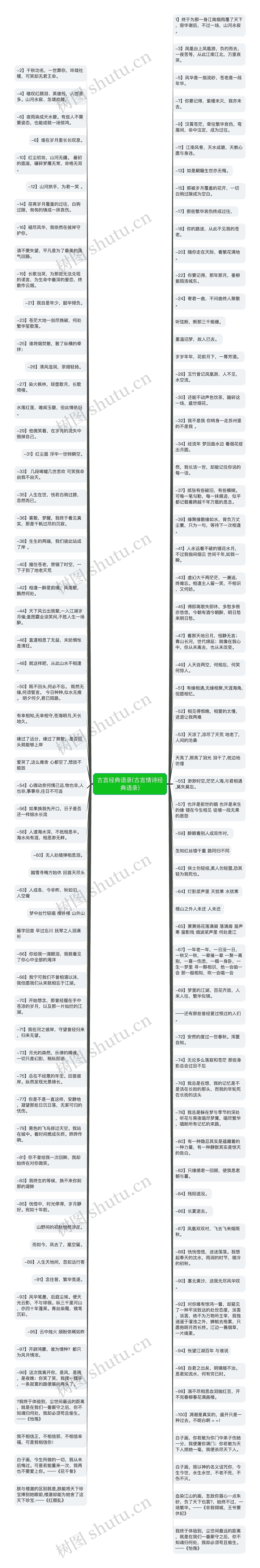 古言经典语录(古言情诗经典语录)思维导图