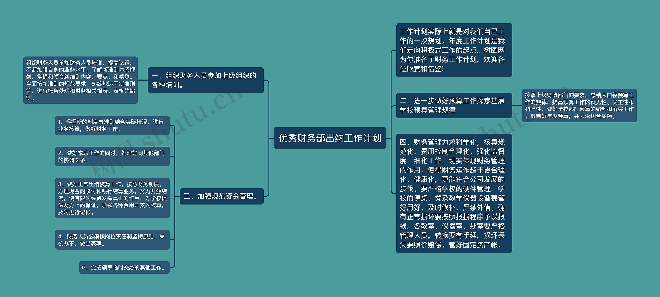 优秀财务部出纳工作计划思维导图