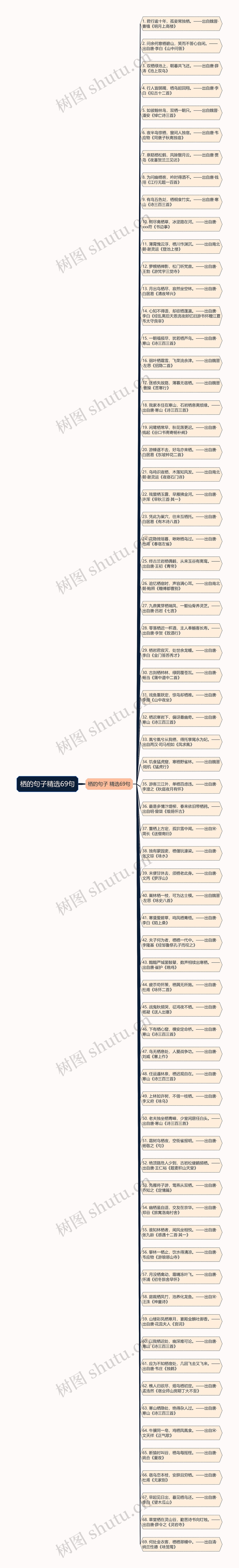 栖的句子精选69句