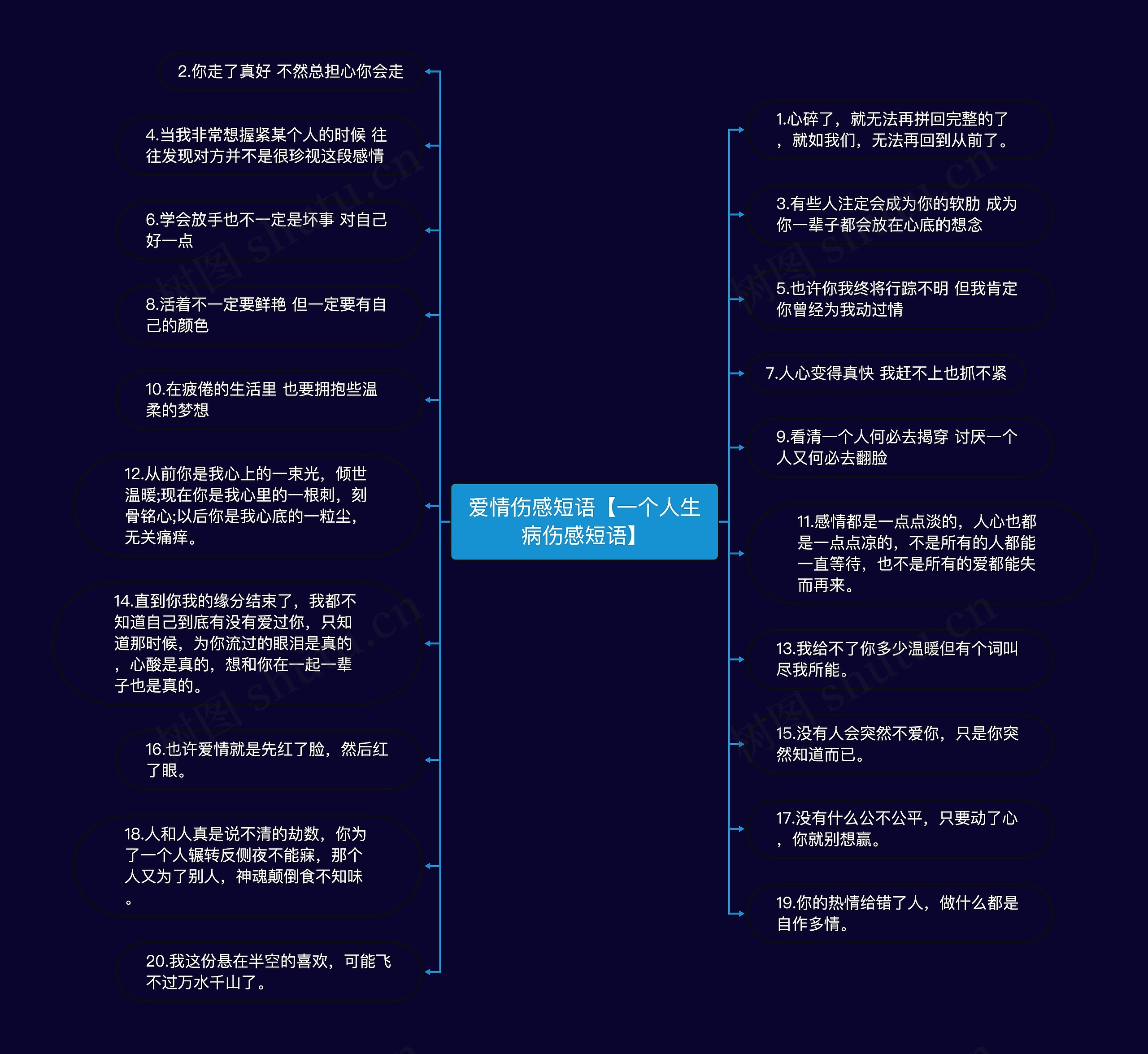 爱情伤感短语【一个人生病伤感短语】