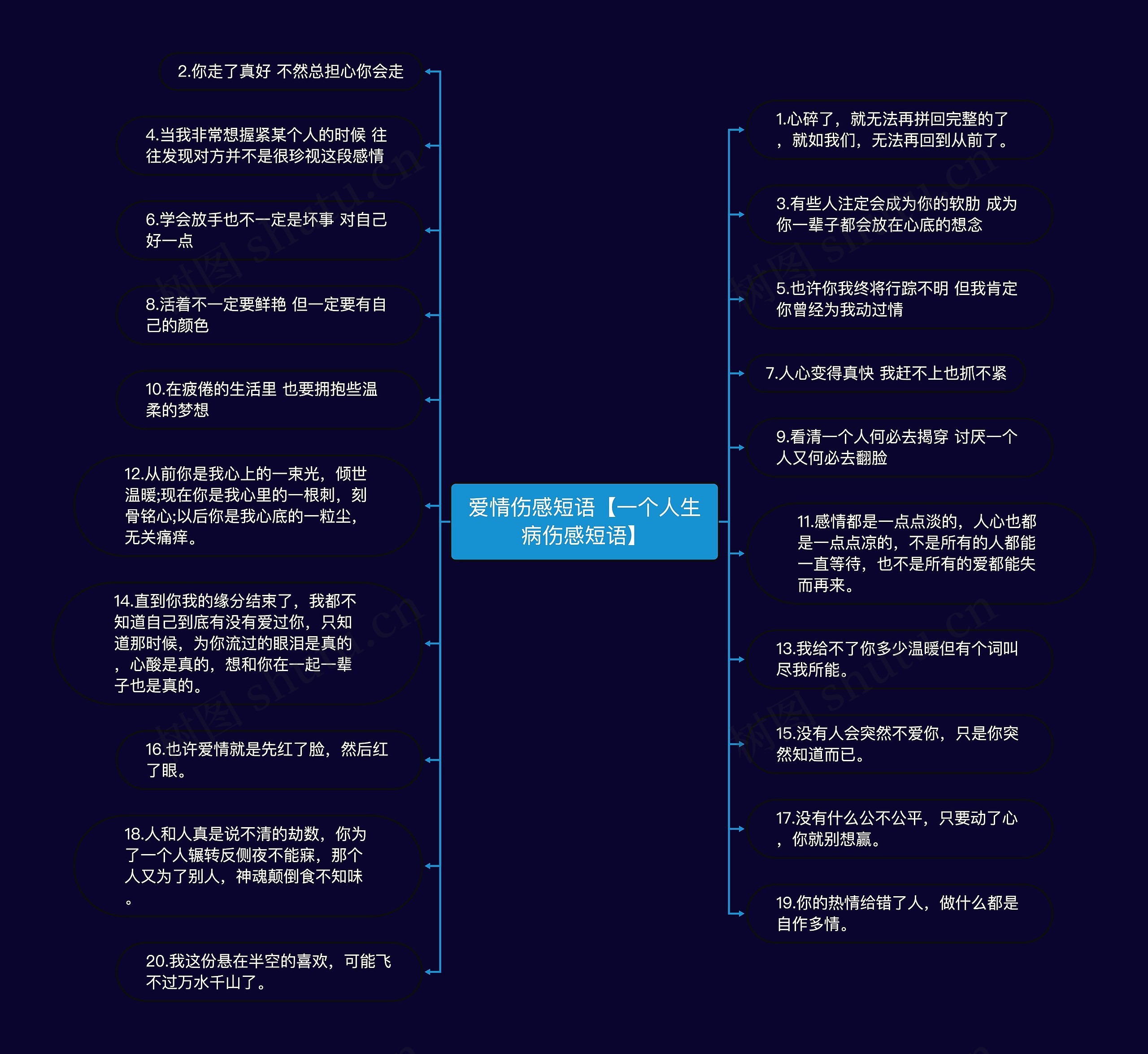 爱情伤感短语【一个人生病伤感短语】思维导图