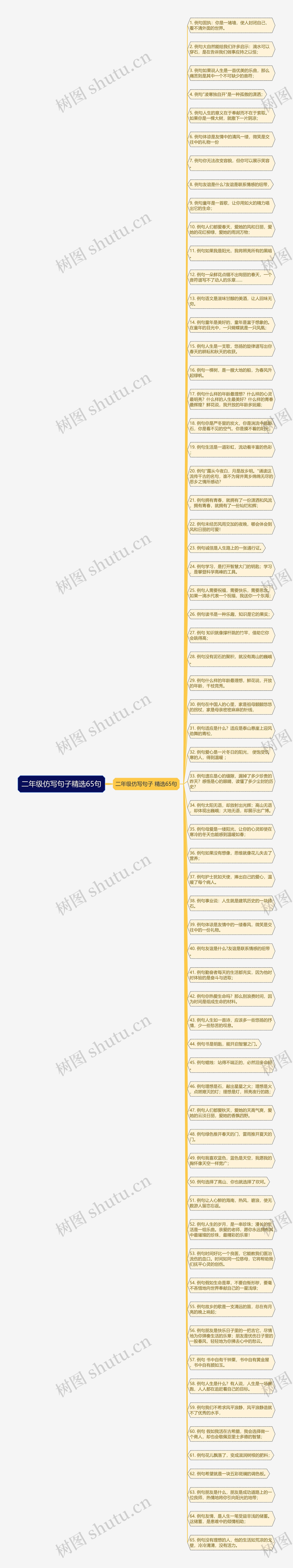 二年级仿写句子精选65句思维导图