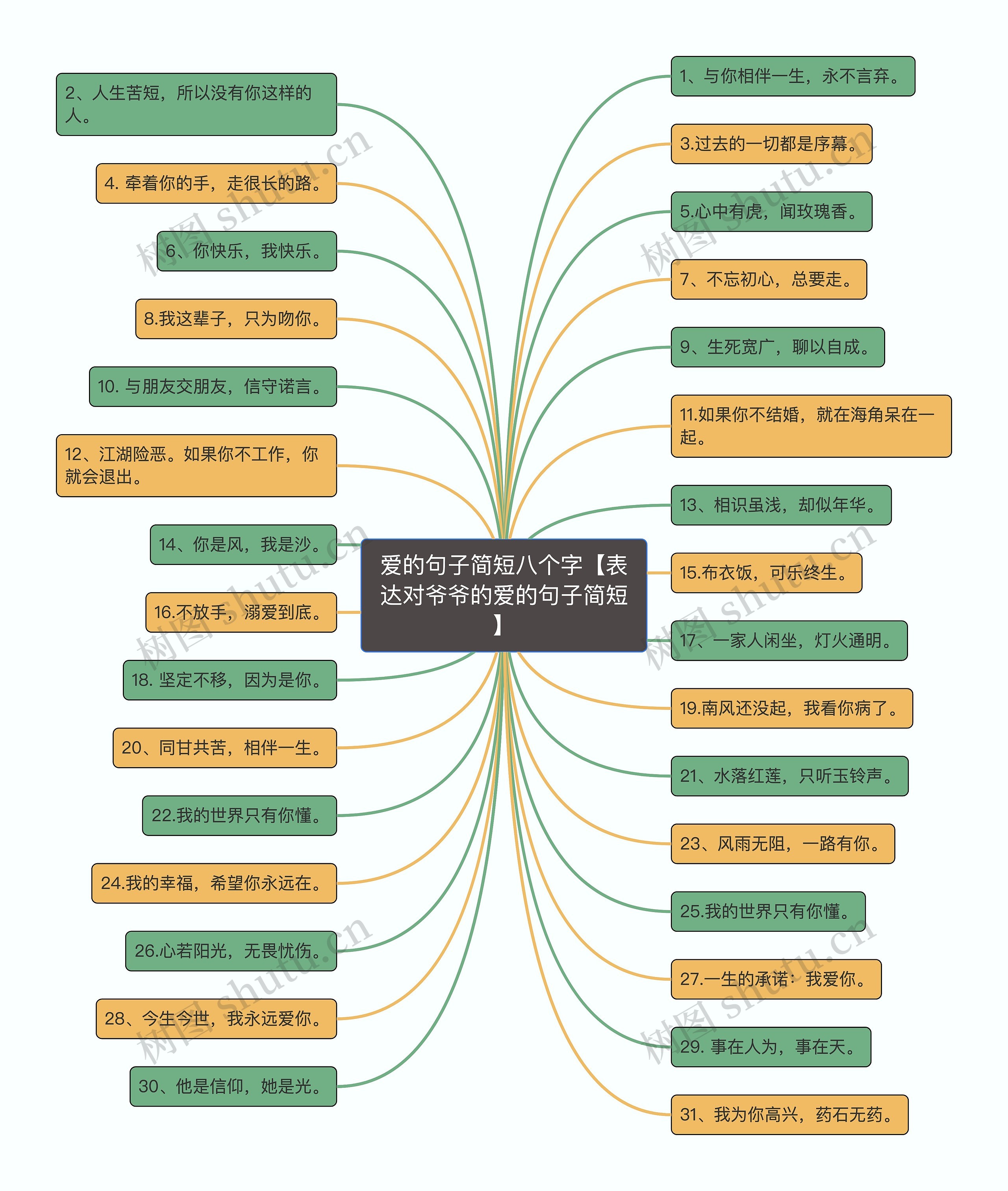 爱的句子简短八个字【表达对爷爷的爱的句子简短】