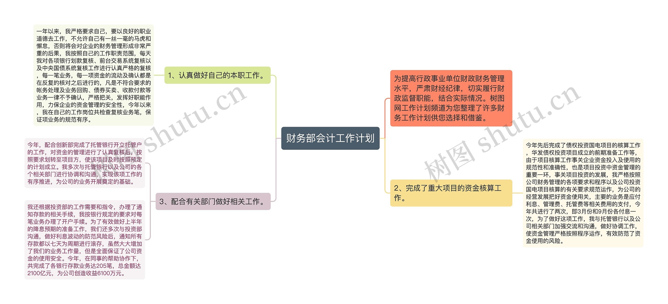 财务部会计工作计划