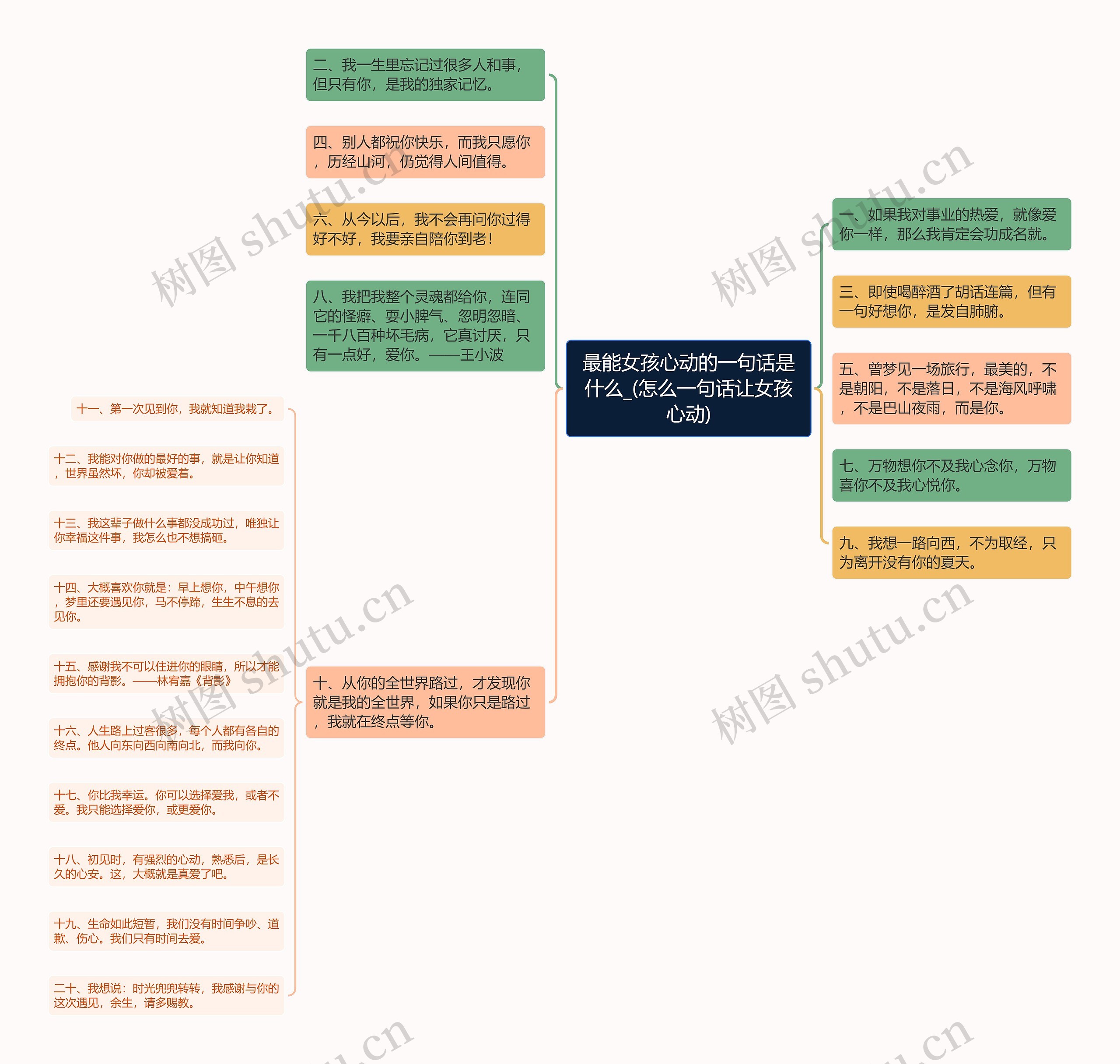 最能女孩心动的一句话是什么_(怎么一句话让女孩心动)思维导图