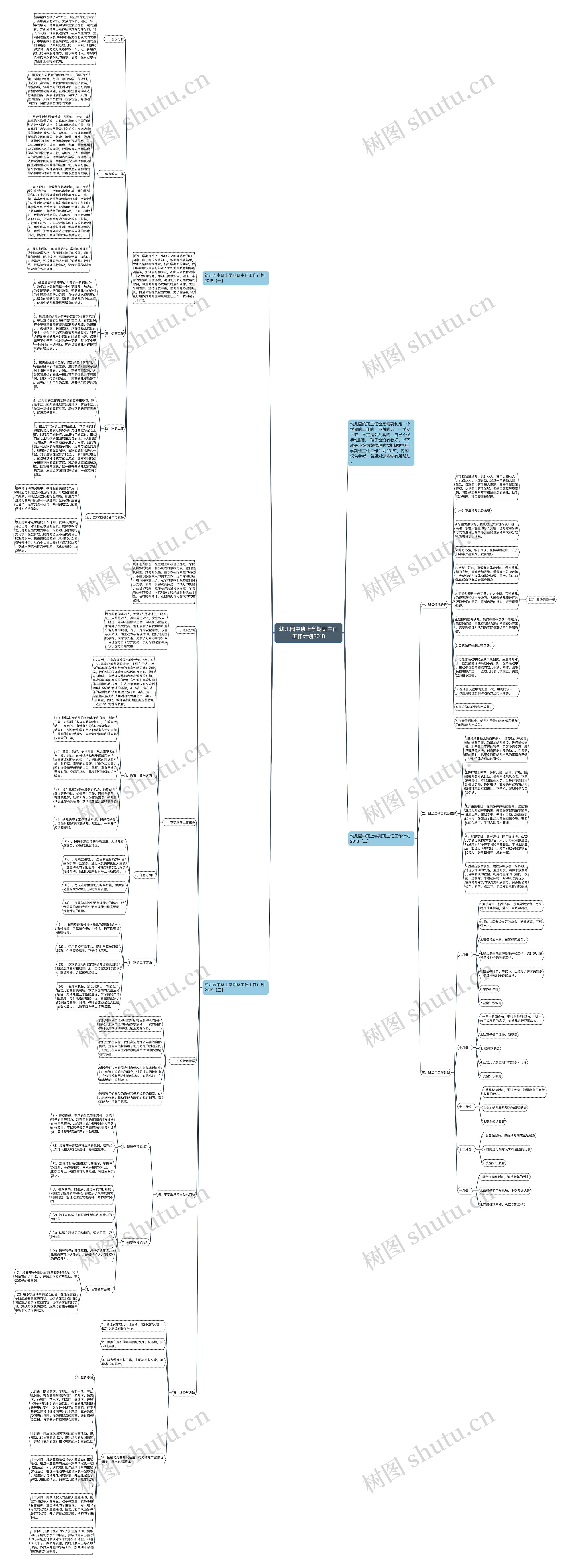 幼儿园中班上学期班主任工作计划2018思维导图高清图 幼儿园中班上学期班主任工作计划2018思维导图