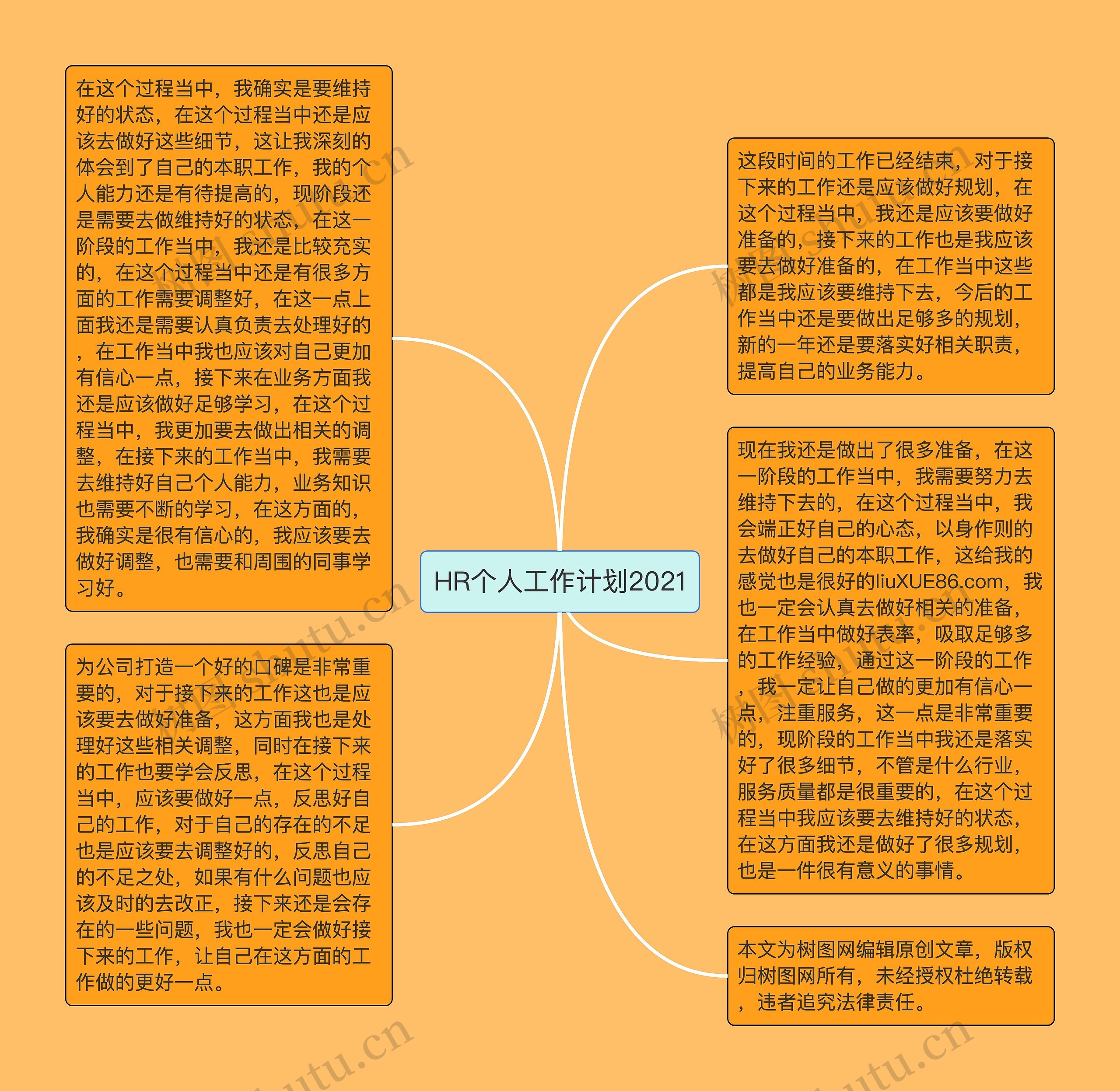 HR个人工作计划2021思维导图