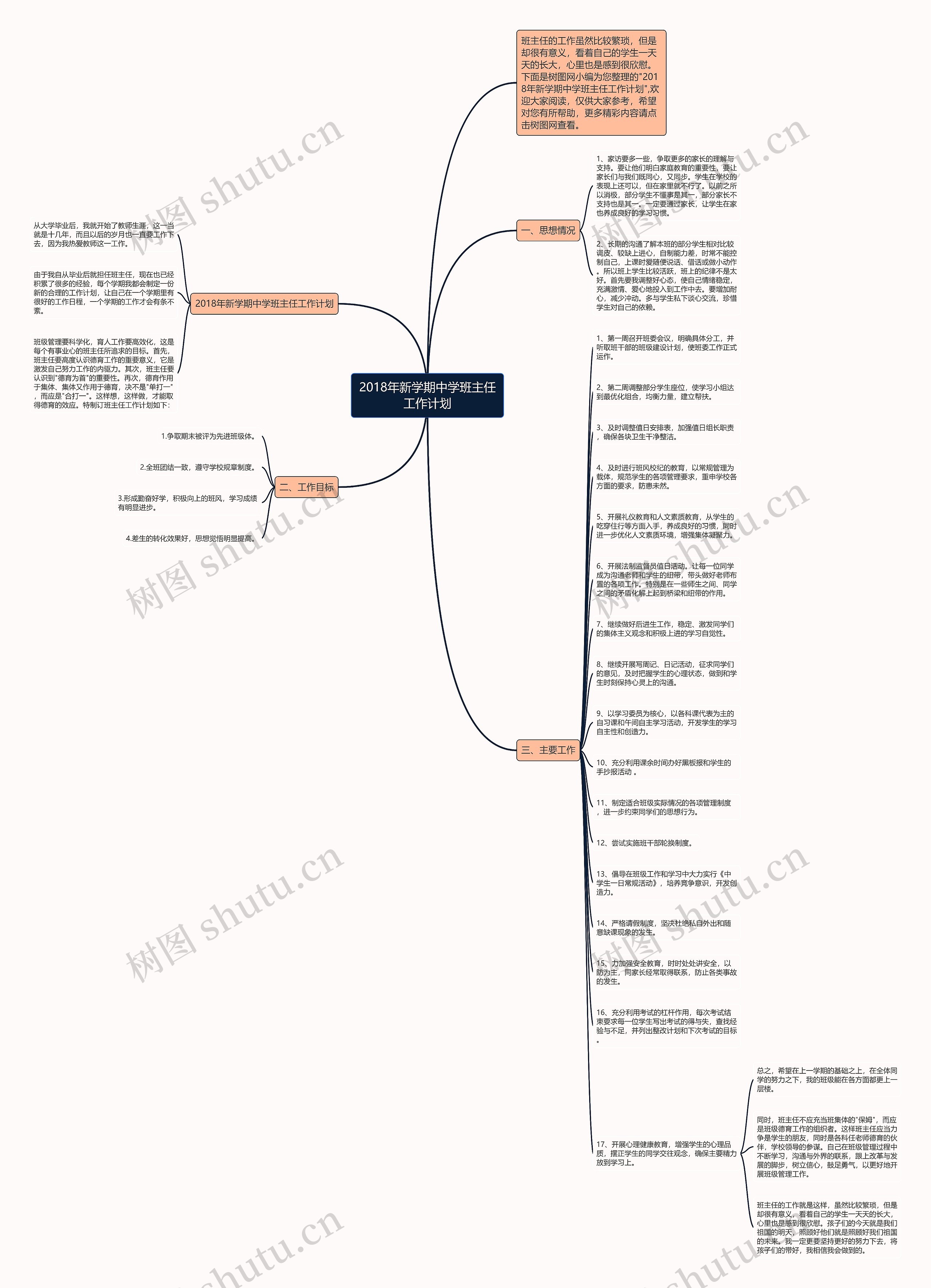 2018年新学期中学班主任工作计划思维导图