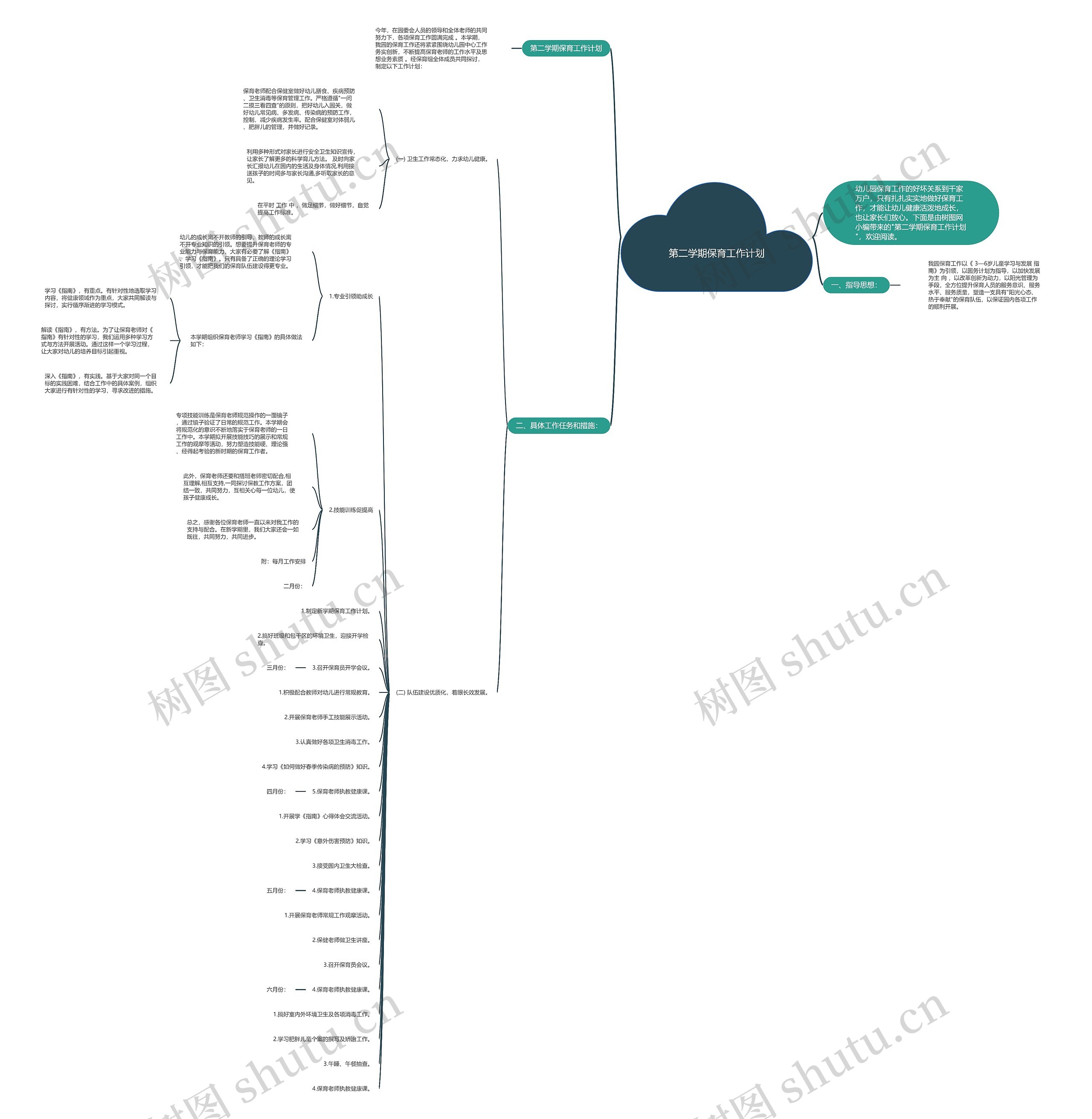 第二学期保育工作计划思维导图