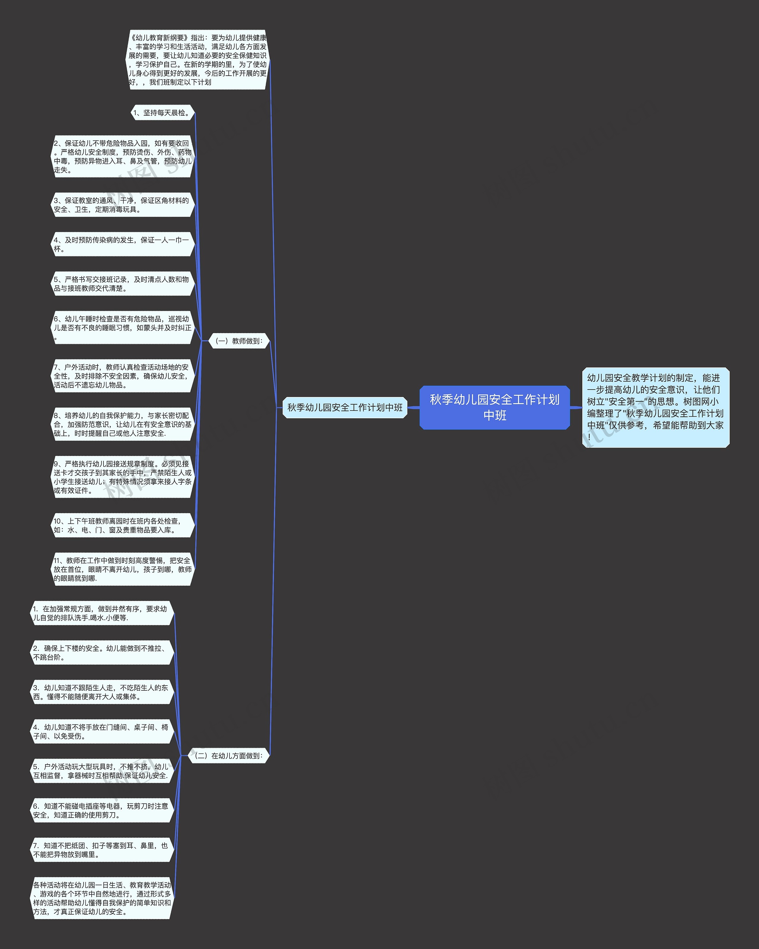 秋季幼儿园安全工作计划中班思维导图