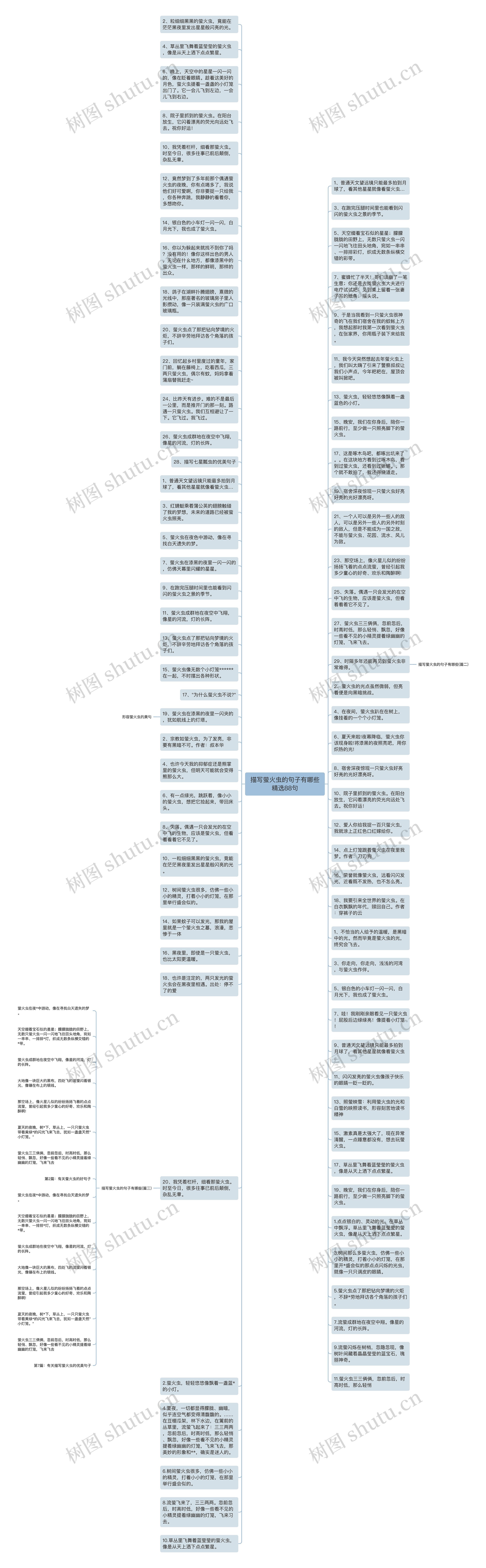 描写萤火虫的句子有哪些精选88句思维导图