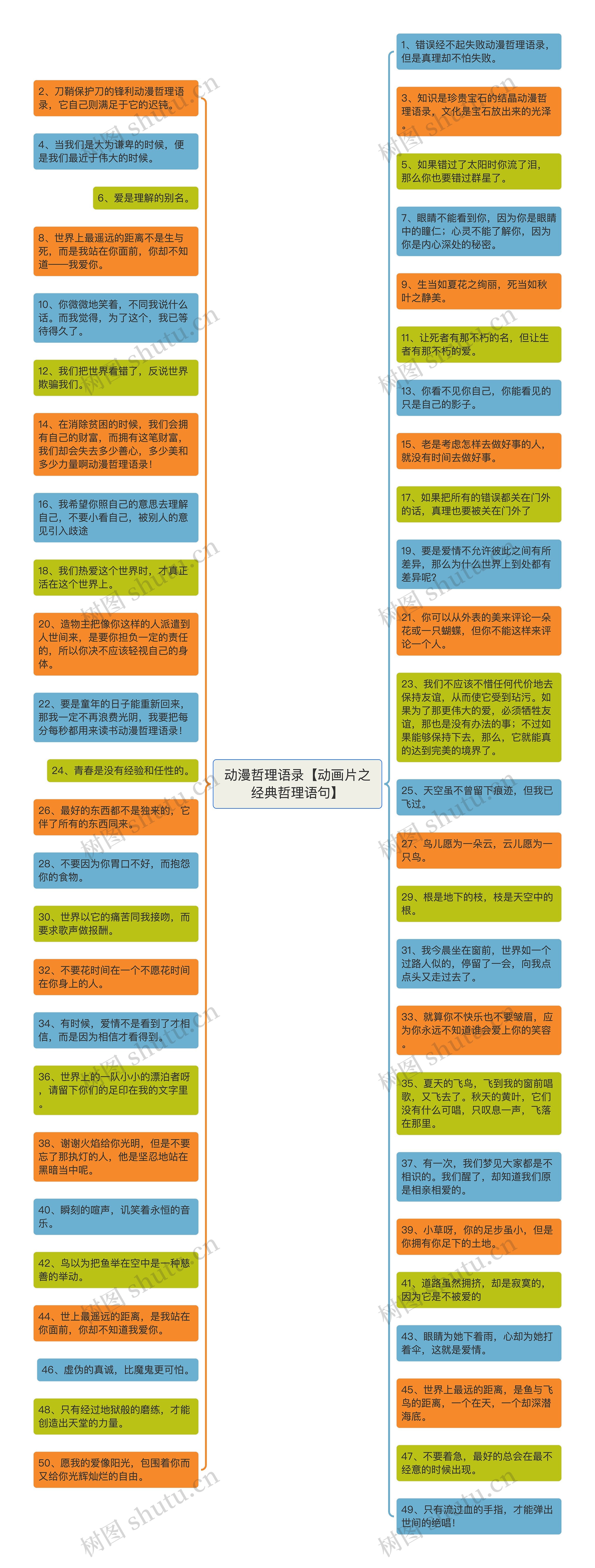 动漫哲理语录【动画片之经典哲理语句】思维导图