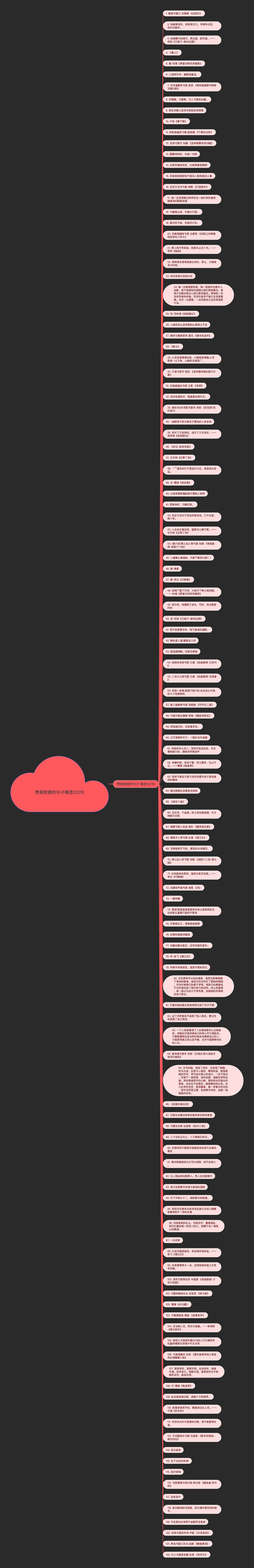 赞美射箭的句子精选122句思维导图高清图 赞美射箭的句子精选122句思维导图