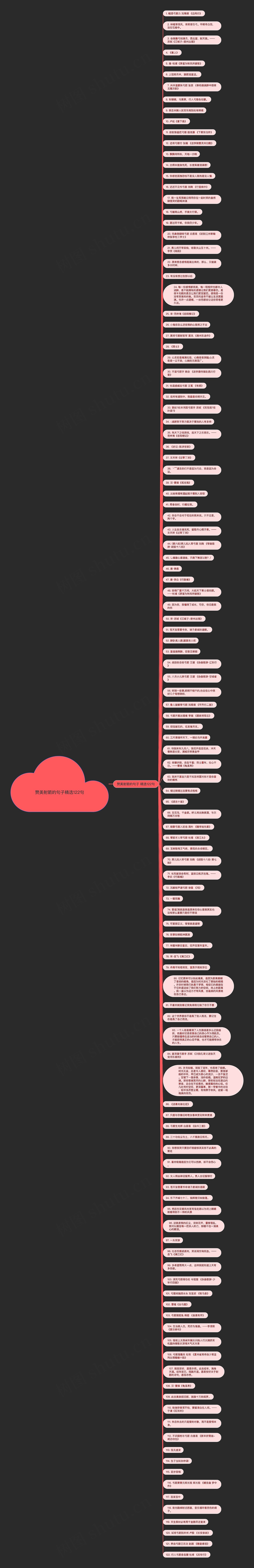 赞美射箭的句子精选122句思维导图