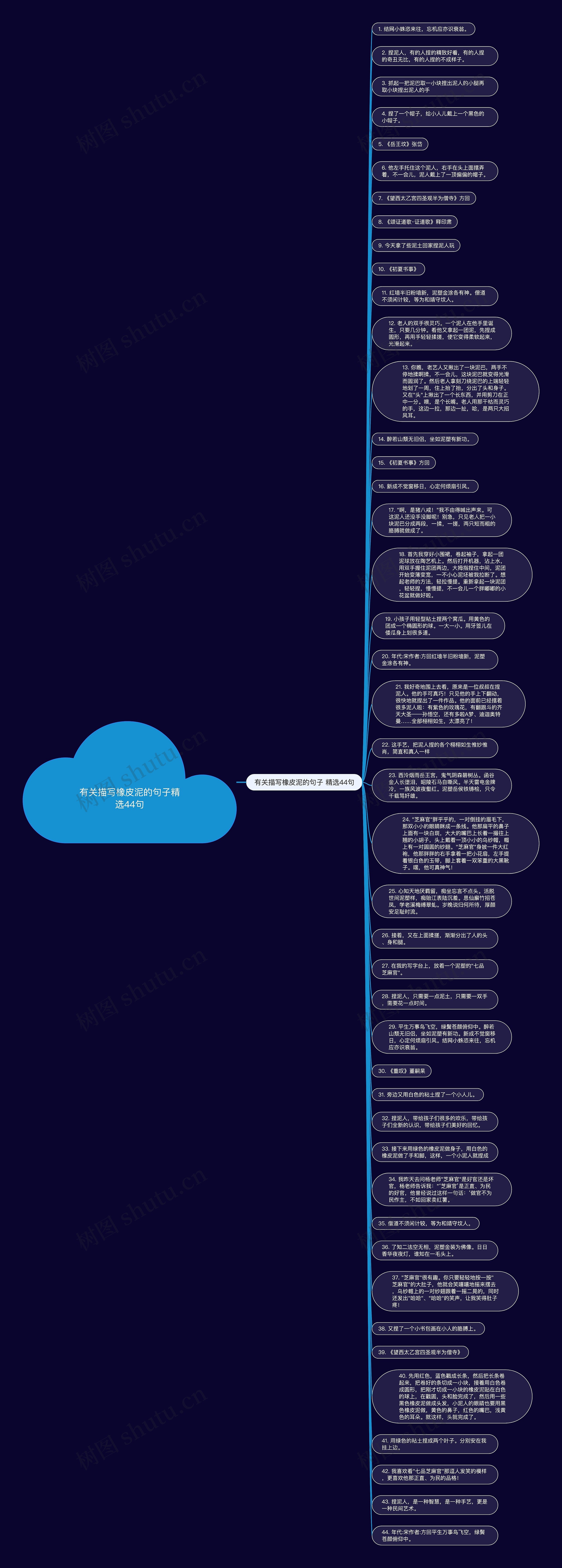 有关描写橡皮泥的句子精选44句思维导图