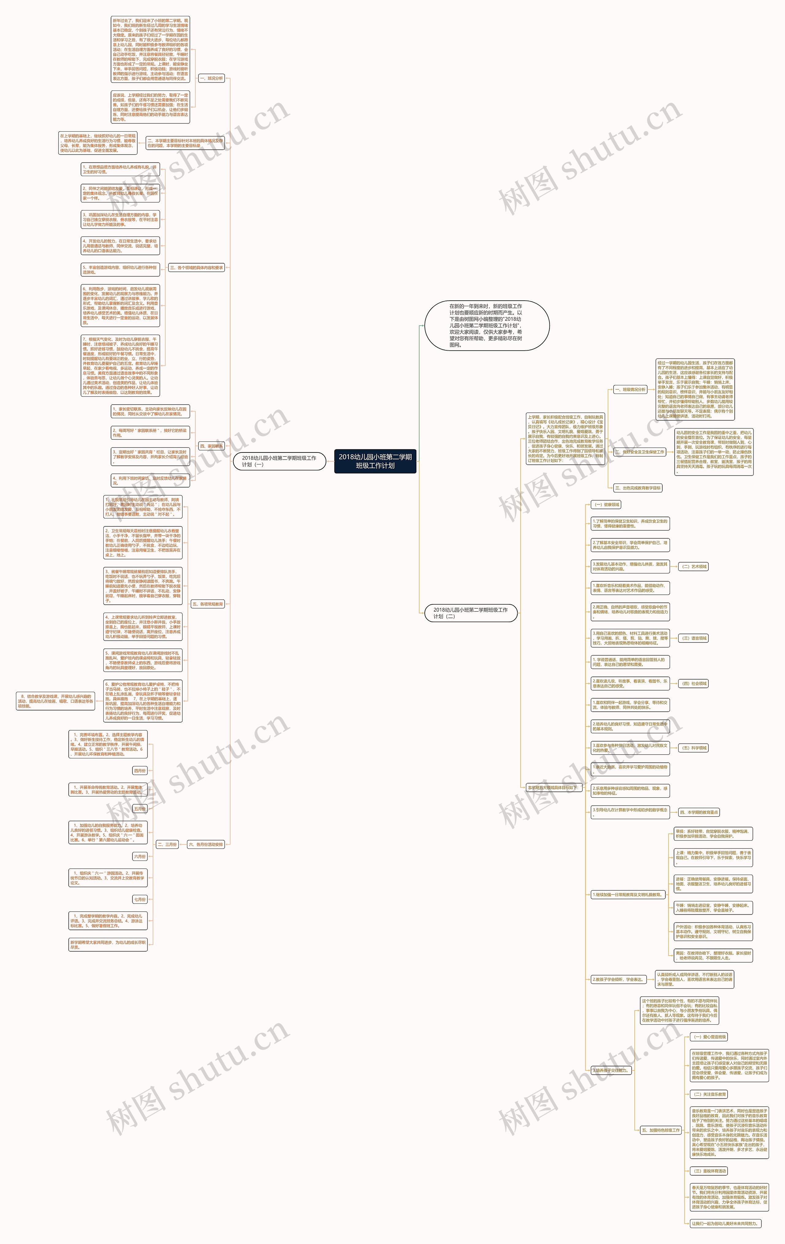 2018幼儿园小班第二学期班级工作计划思维导图