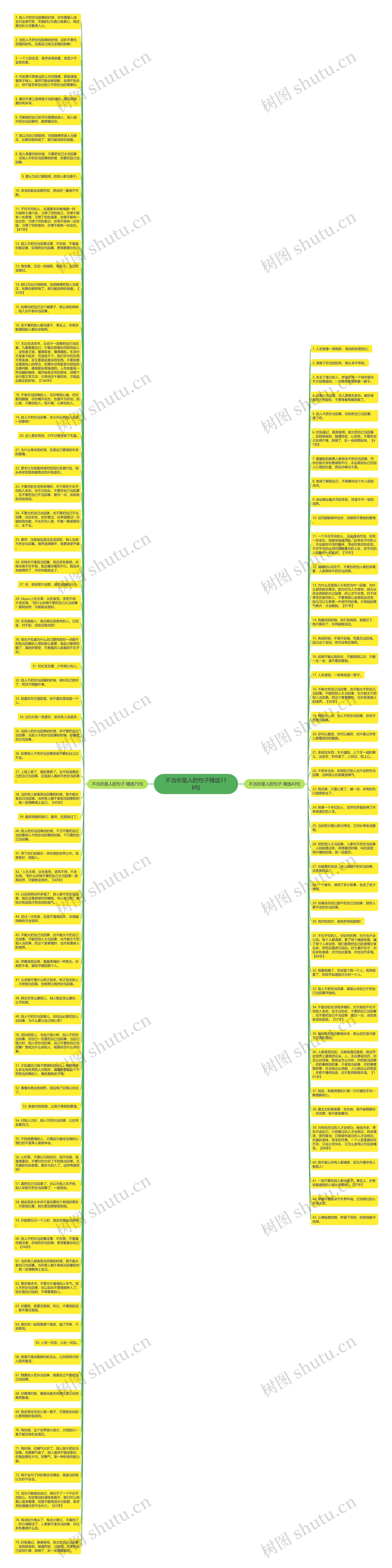 不当你是人的句子精选118句思维导图高清图 不当你是人的句子精选118句思维导图