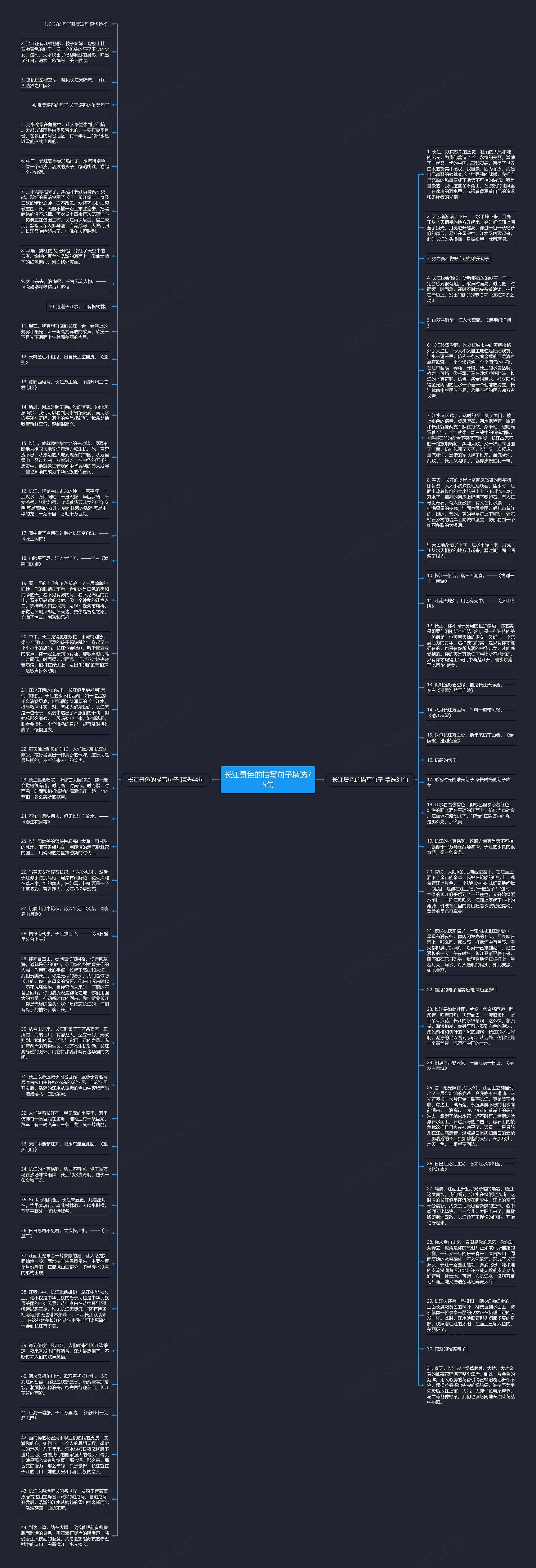 长江景色的描写句子精选75句思维导图