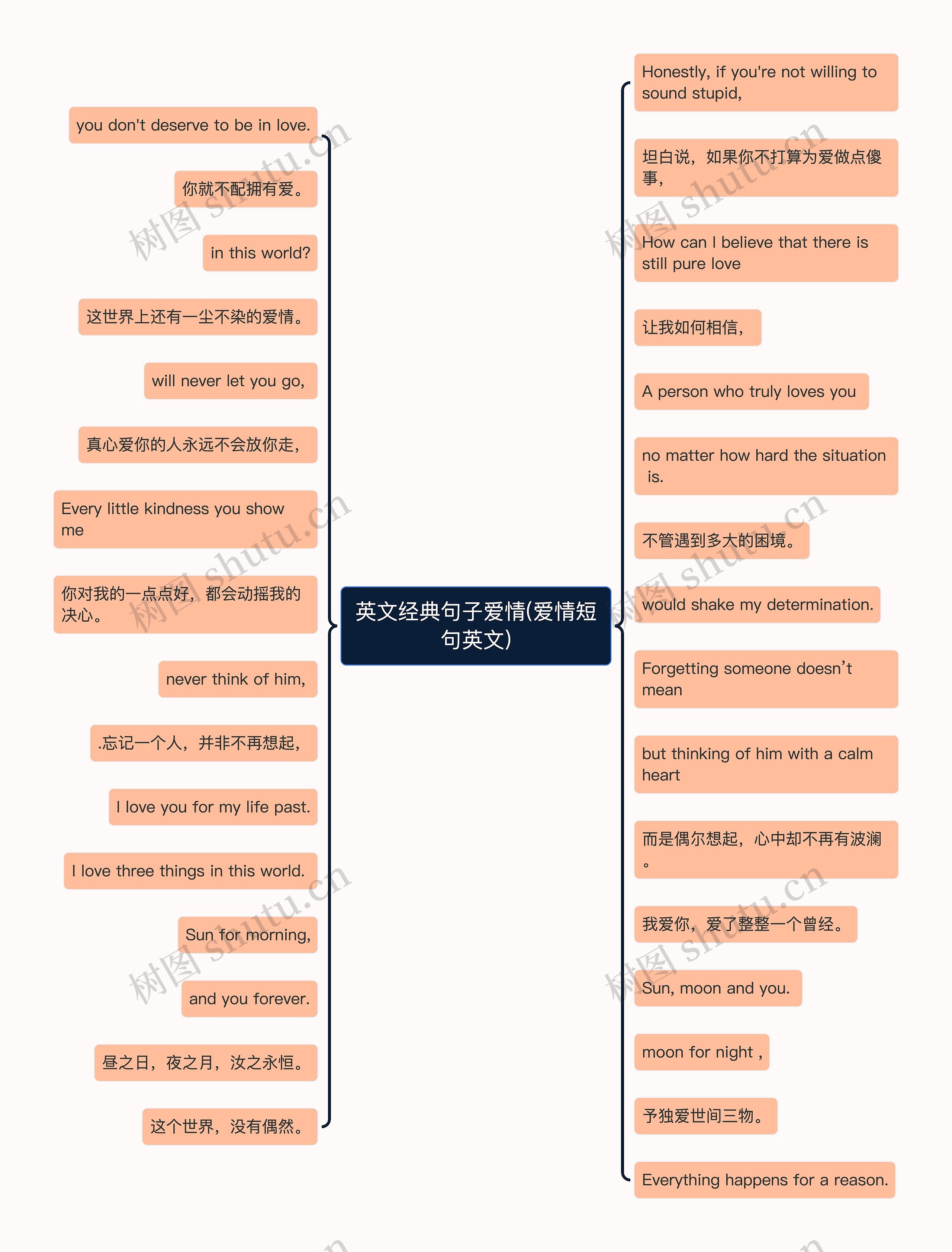 英文经典句子爱情(爱情短句英文)思维导图