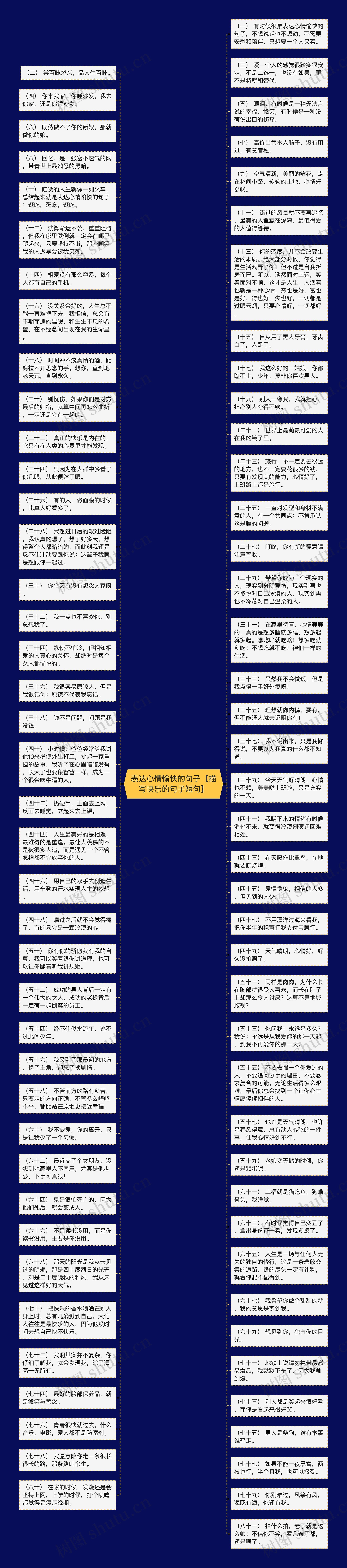 表达心情愉快的句子【描写快乐的句子短句】思维导图高清图 表达心情愉快的句子【描写快乐的句子短句】思维导图
