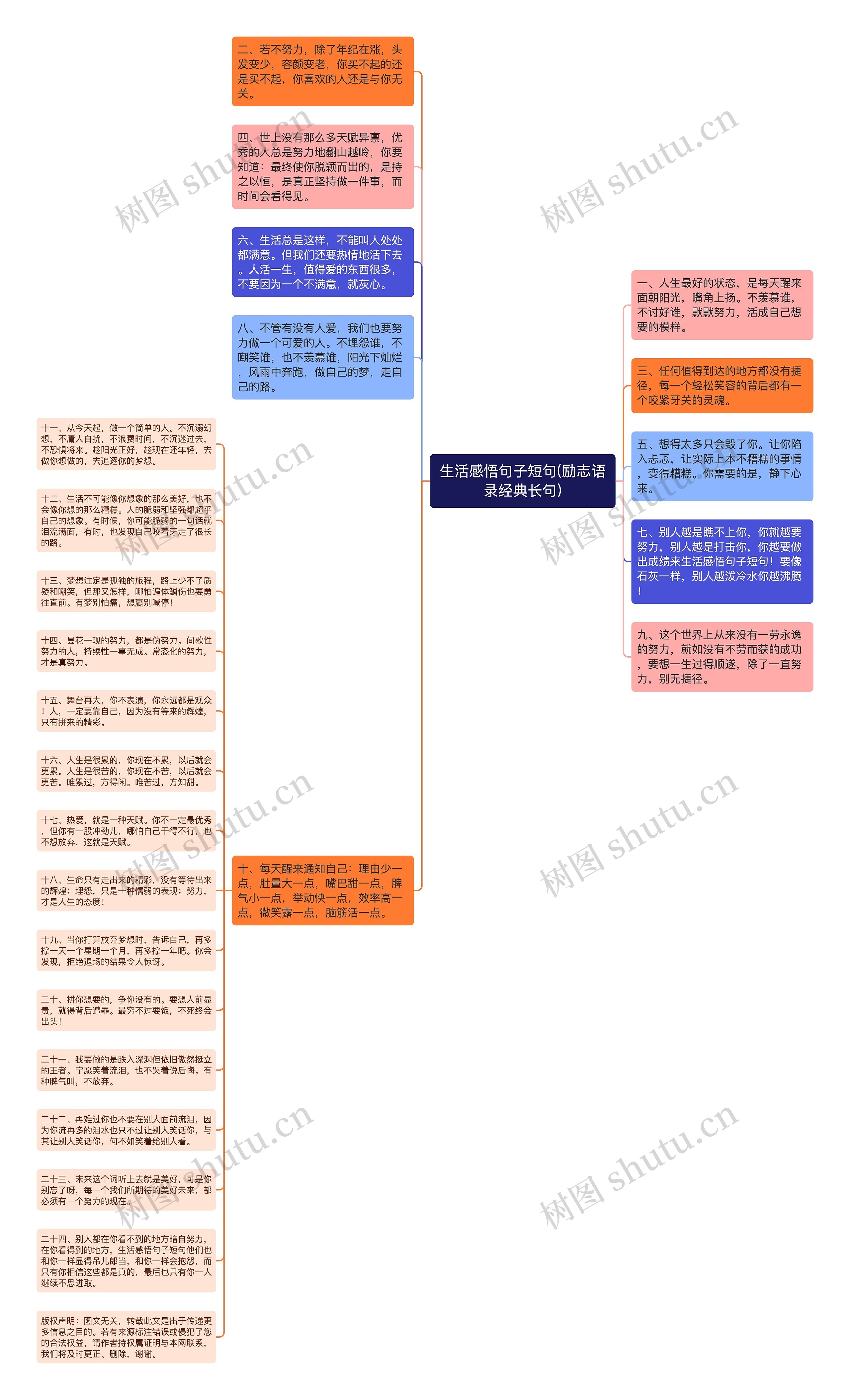 生活感悟句子短句(励志语录经典长句)思维导图