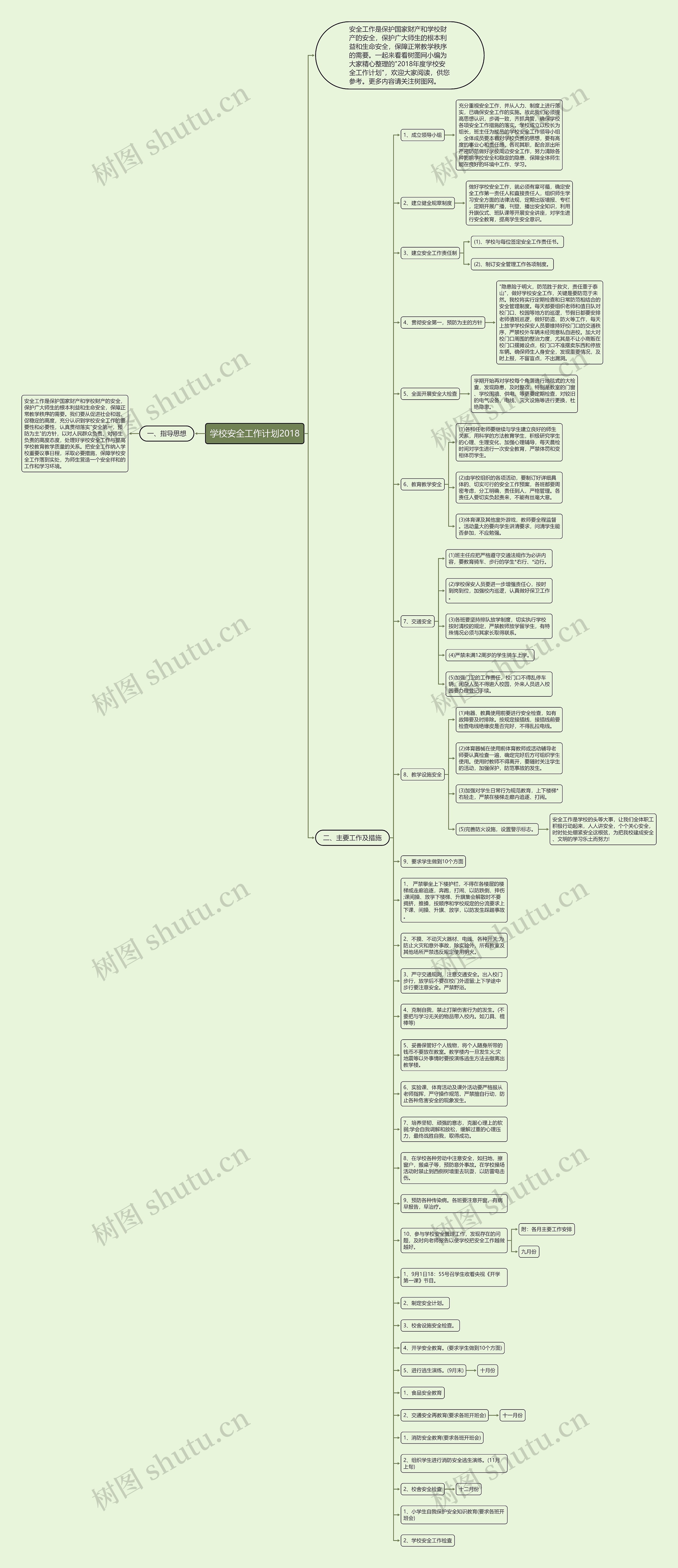 学校安全工作计划2018思维导图