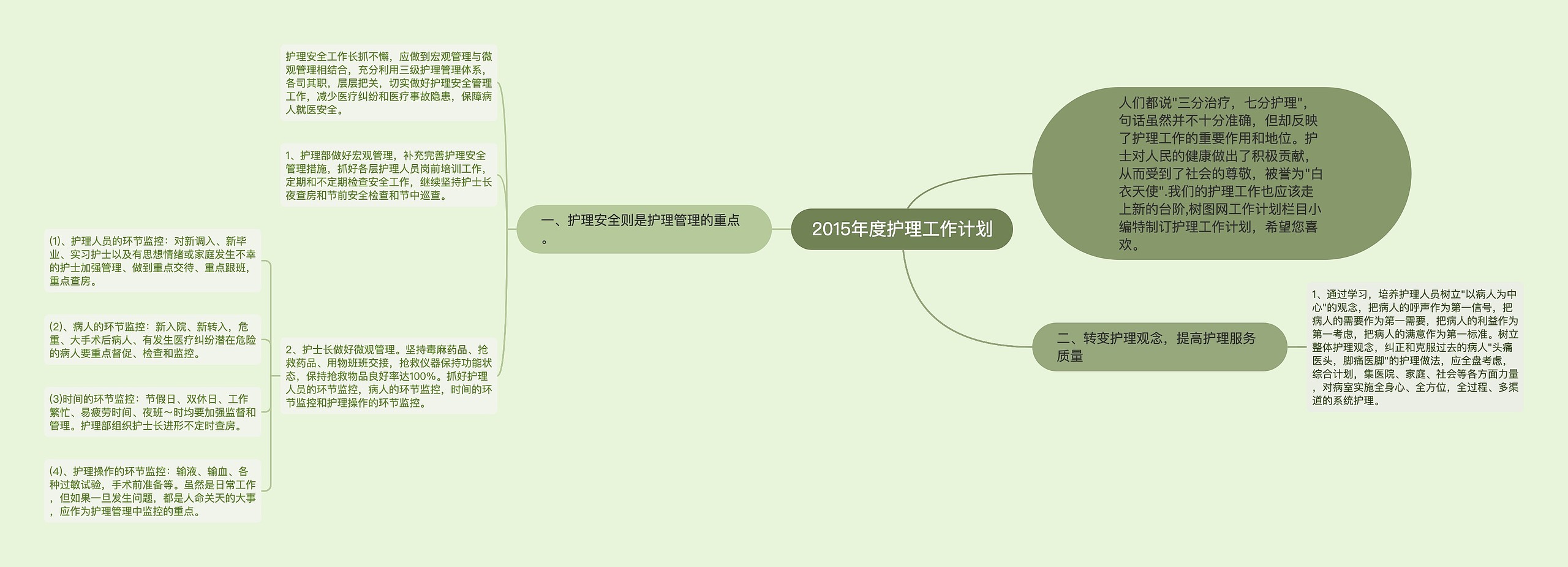 2015年度护理工作计划思维导图