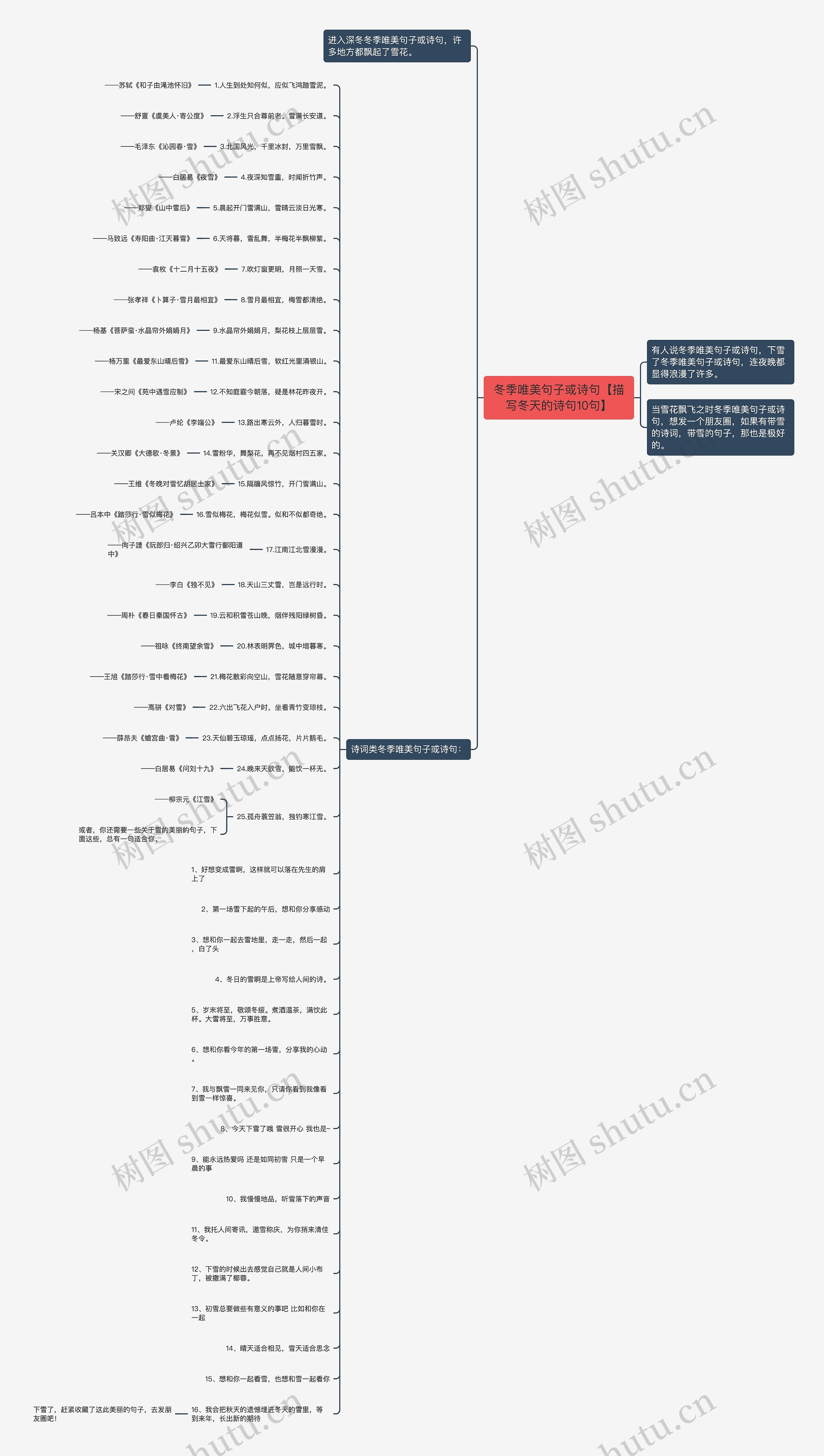 冬季唯美句子或诗句【描写冬天的诗句10句】思维导图
