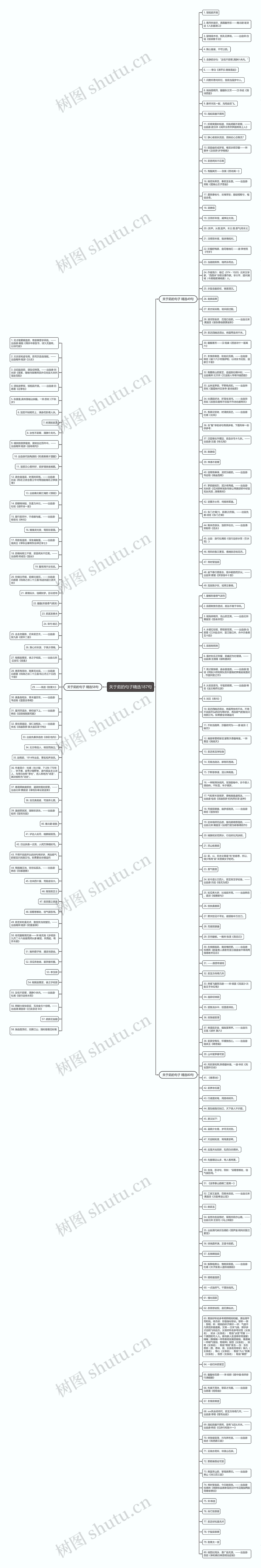 关于茹的句子精选187句思维导图