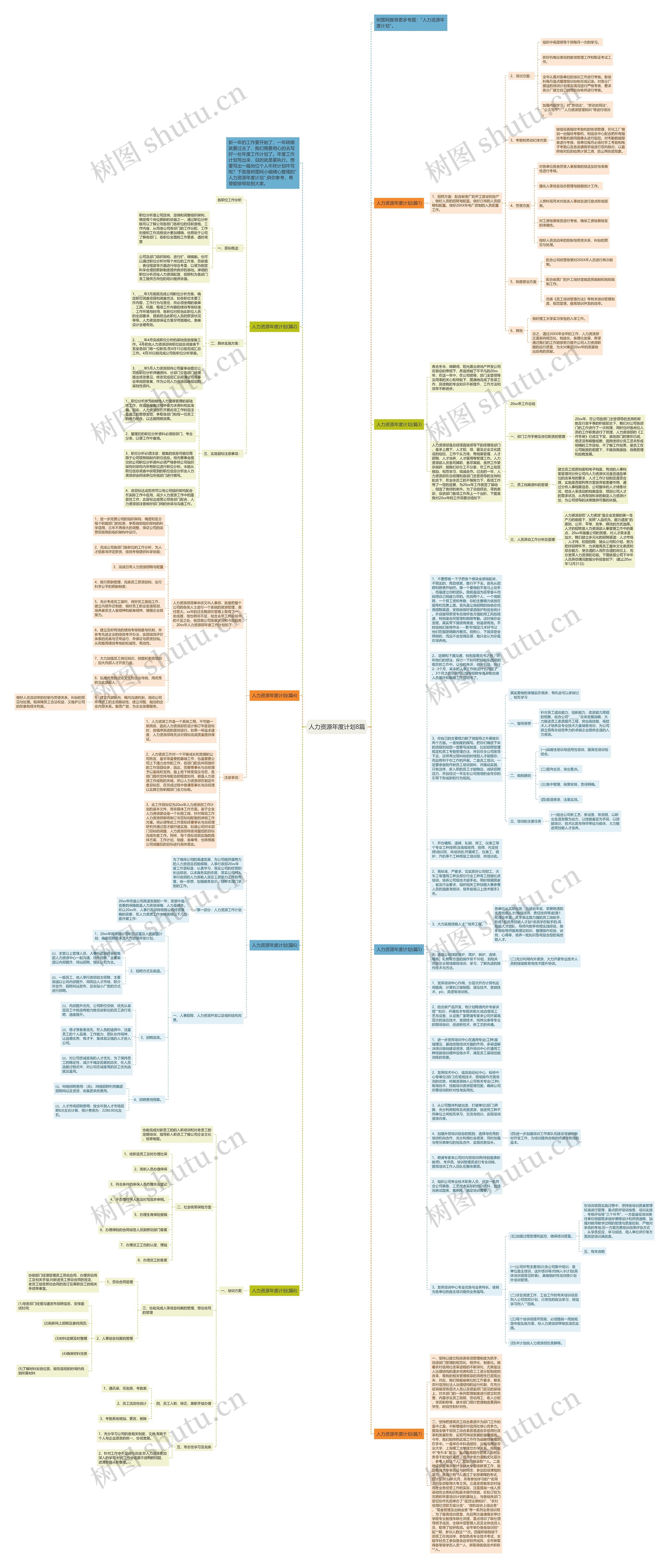 人力资源年度计划8篇思维导图