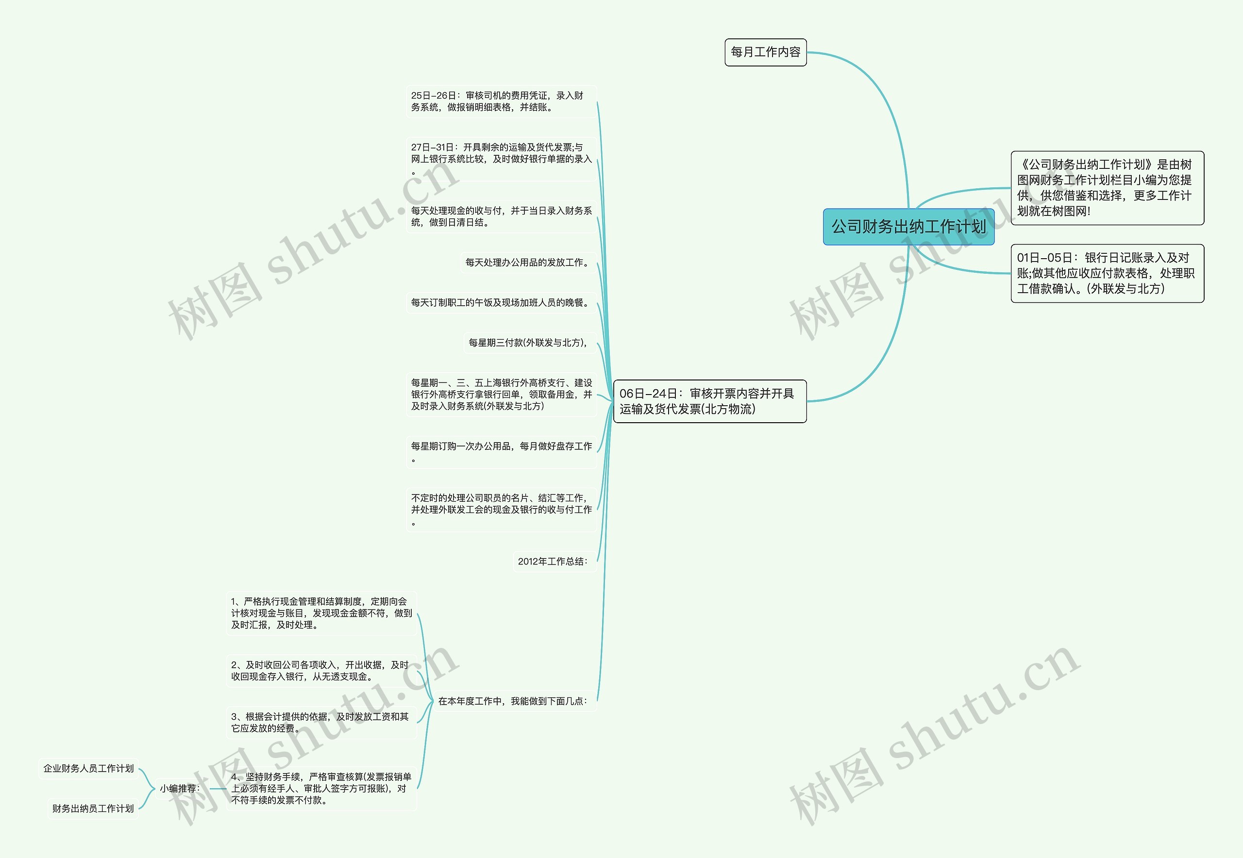公司财务出纳工作计划思维导图