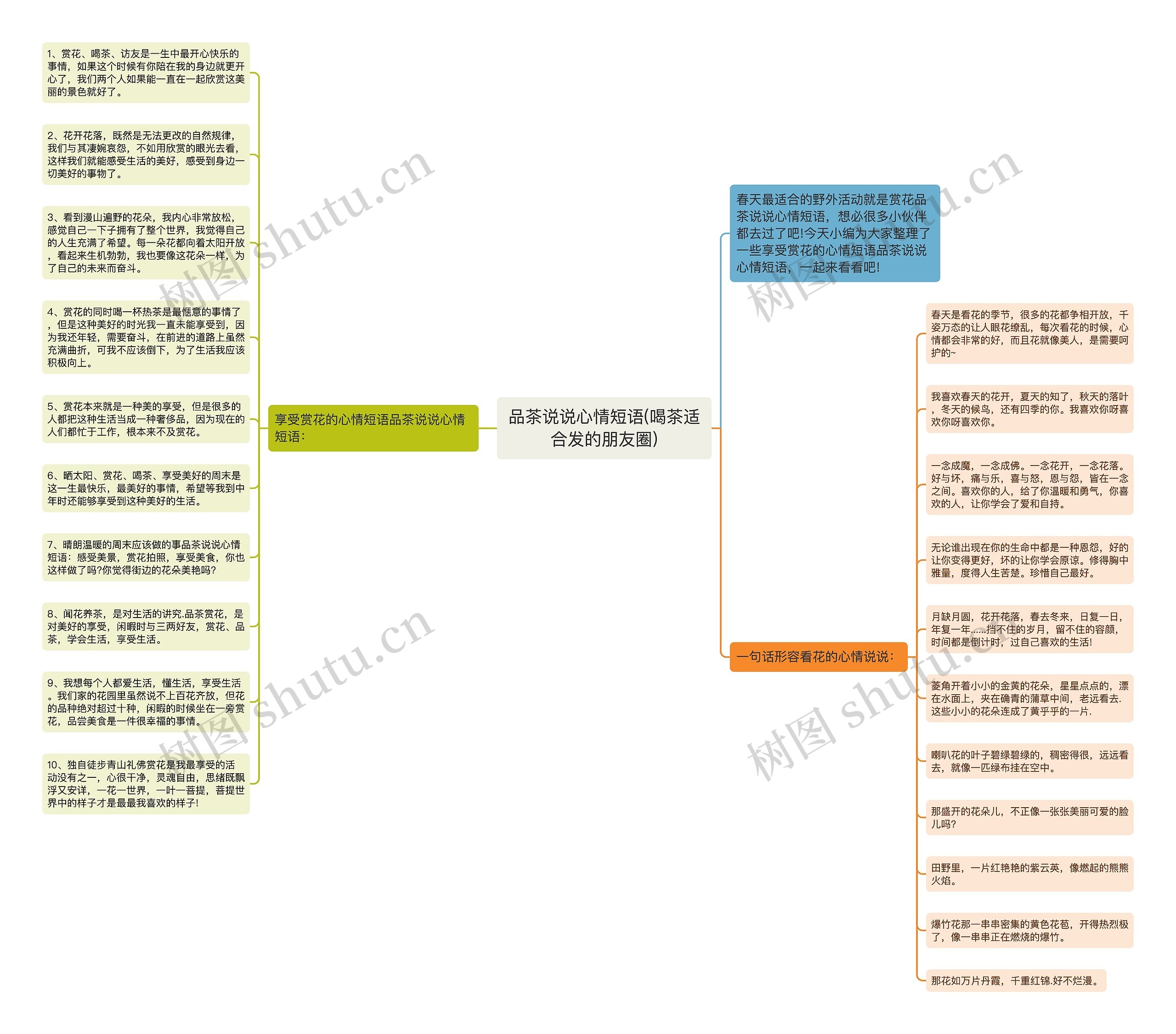 品茶说说心情短语(喝茶适合发的朋友圈)思维导图