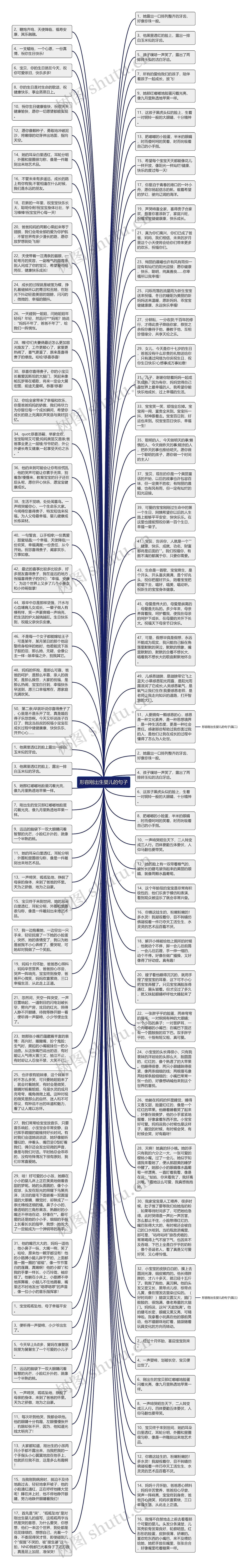 形容刚出生婴儿的句子思维导图