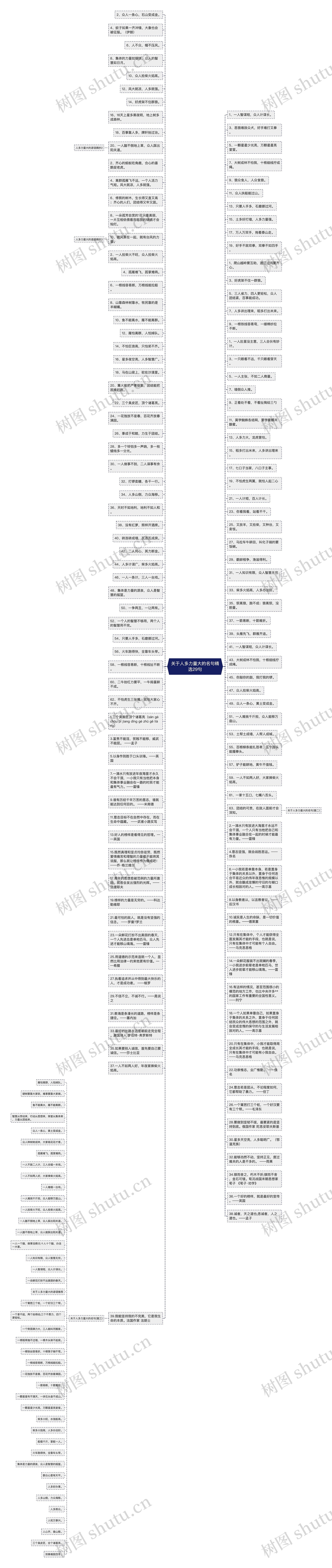 关于人多力量大的名句精选29句思维导图