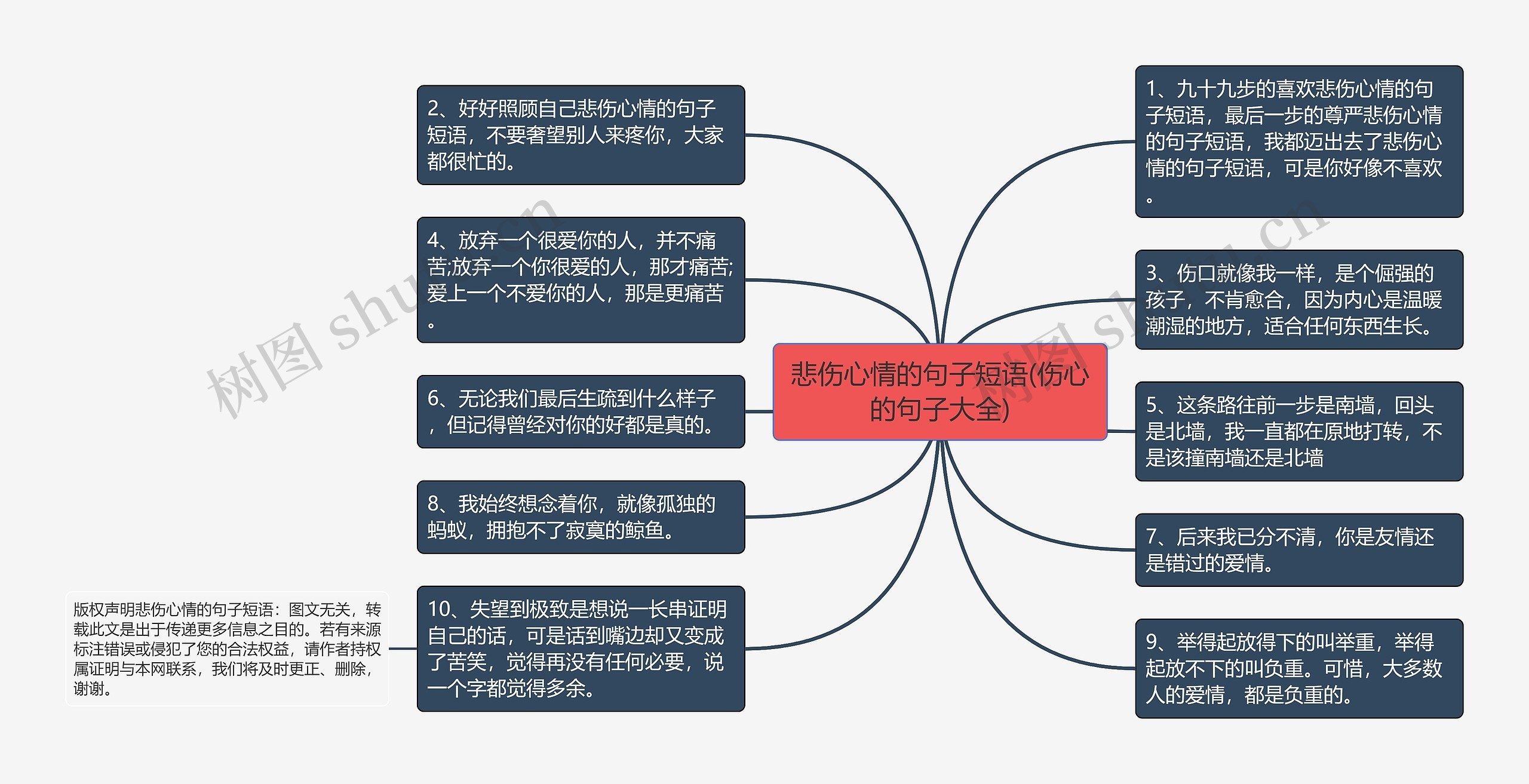 悲伤心情的句子短语(伤心的句子大全)思维导图